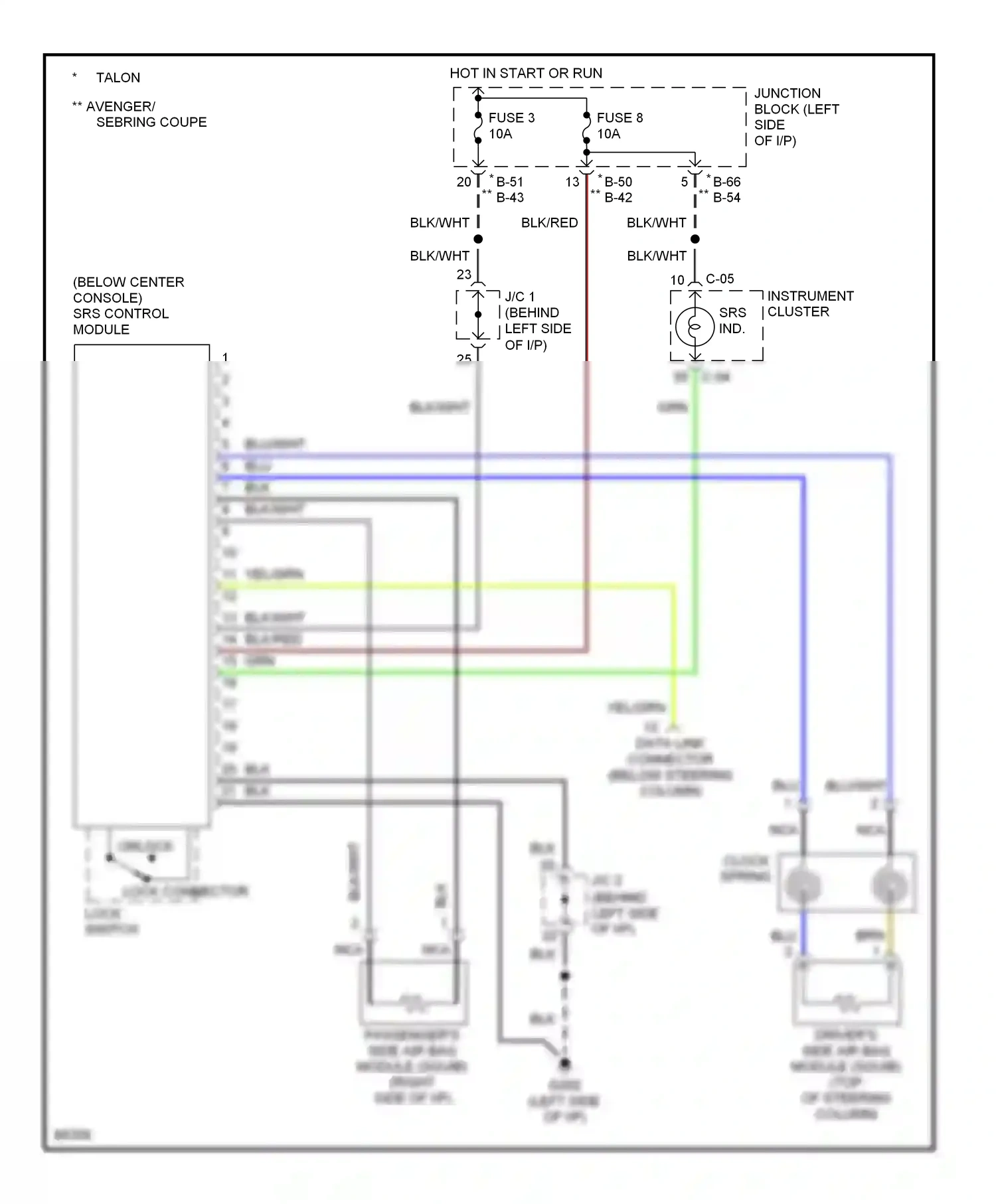 Eagle Talon II (1994-1999) data link connector (below steering column) wiring diagram  (4 of 4)