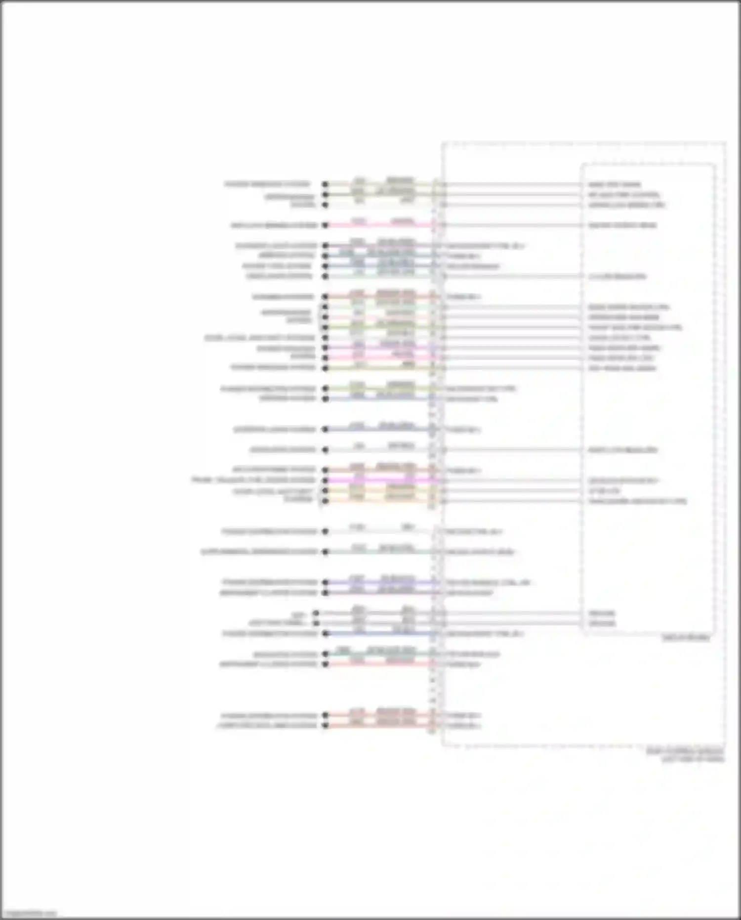 500 FIAT II facelift (2015-2024): Body control modules circuit, electric (2 of 4)
