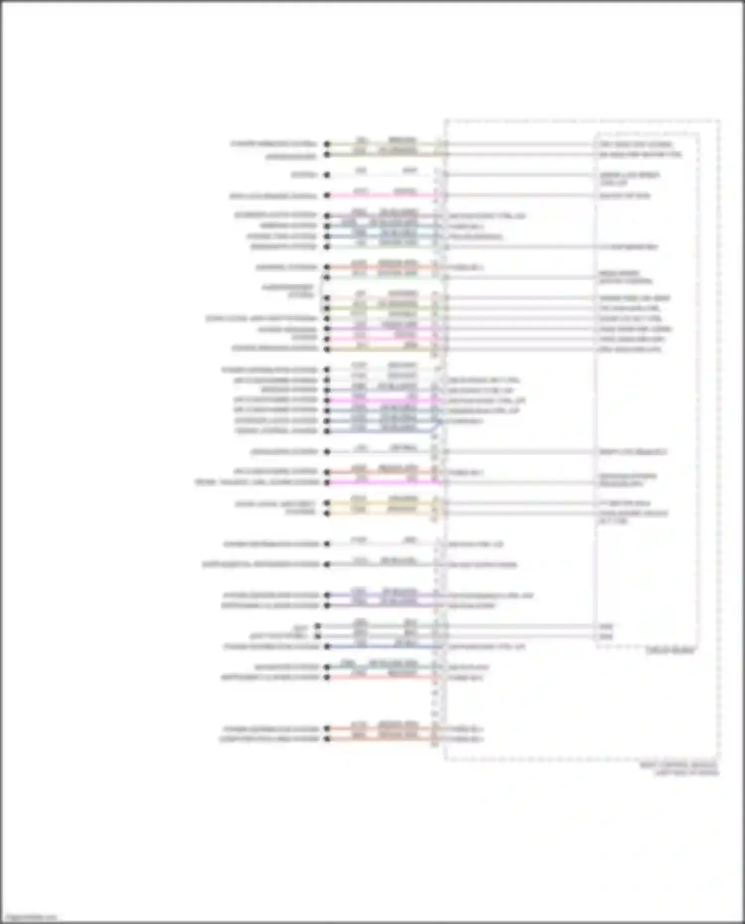 500 FIAT II facelift (2015-2024): Body control modules circuit, except electric (2 of 4)
