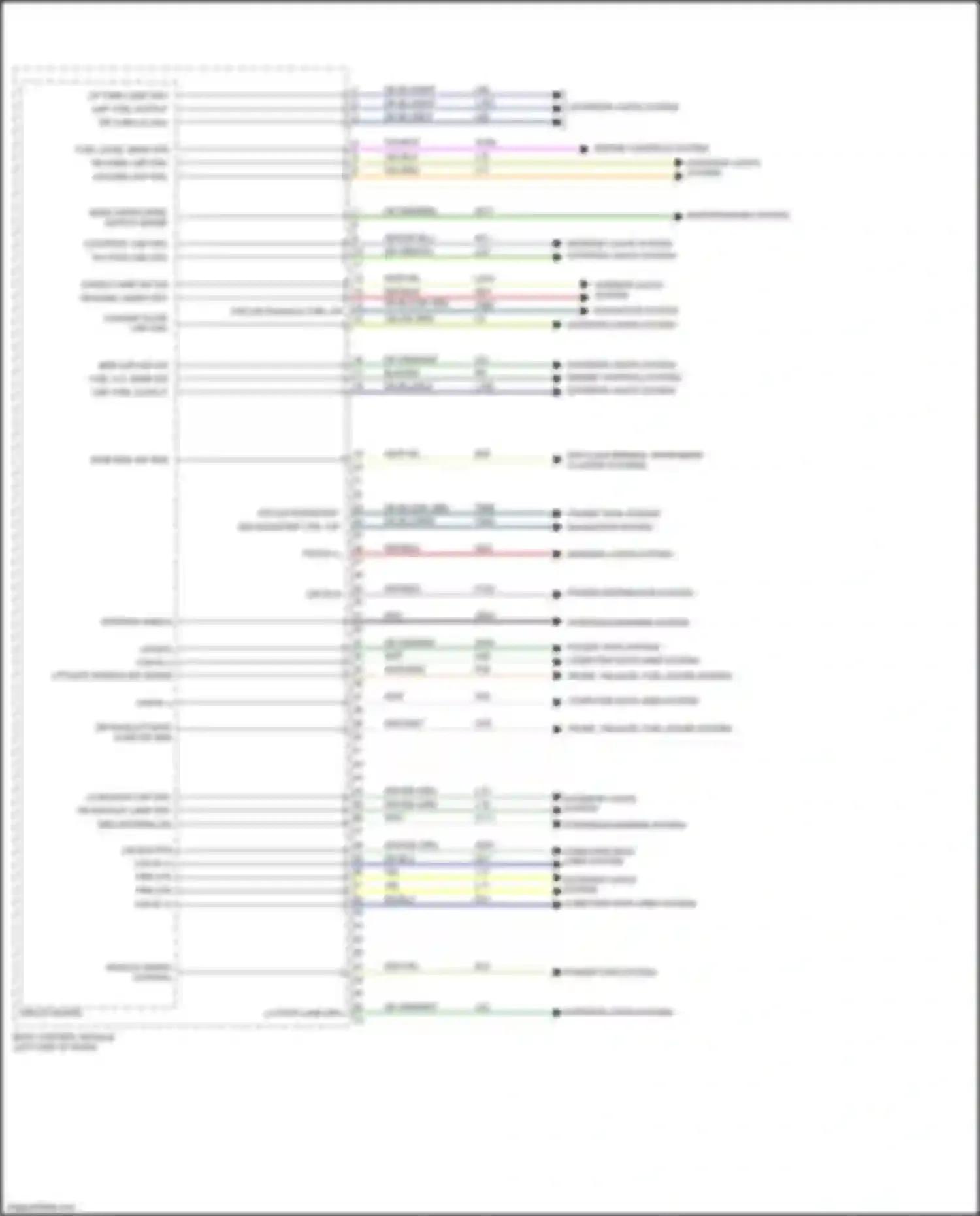 500 FIAT II facelift (2015-2024): Body control modules circuit, except electric (3 of 4)