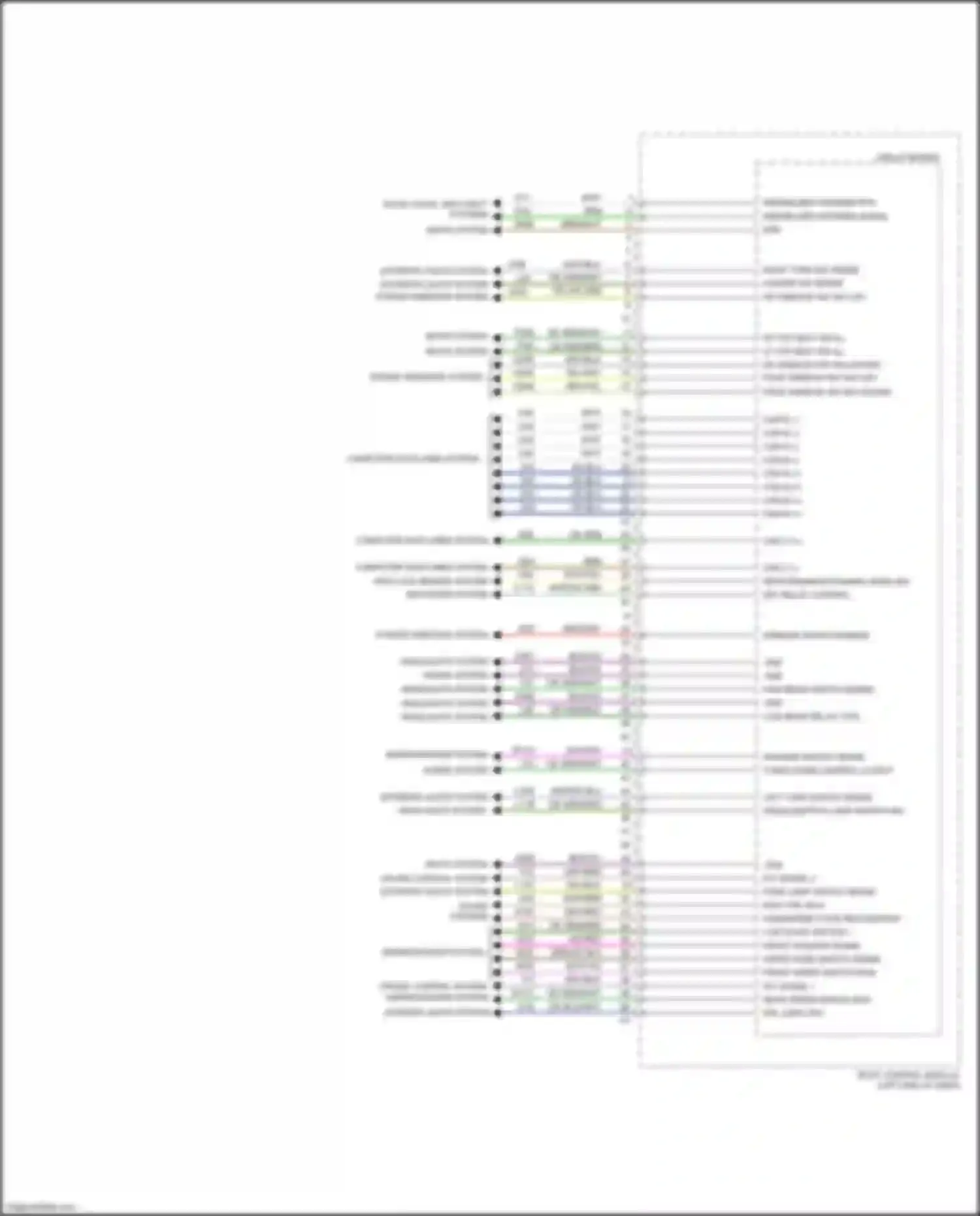 500 FIAT II facelift (2015-2024): Body control modules circuit, except electric (4 of 4)