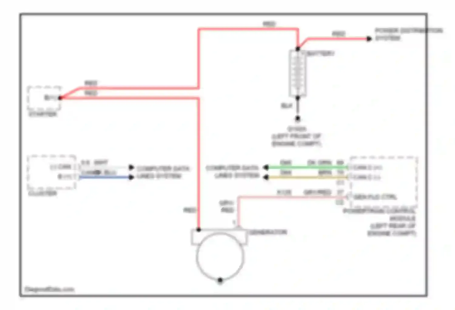 500 FIAT II (2007-2015): Charging circuit