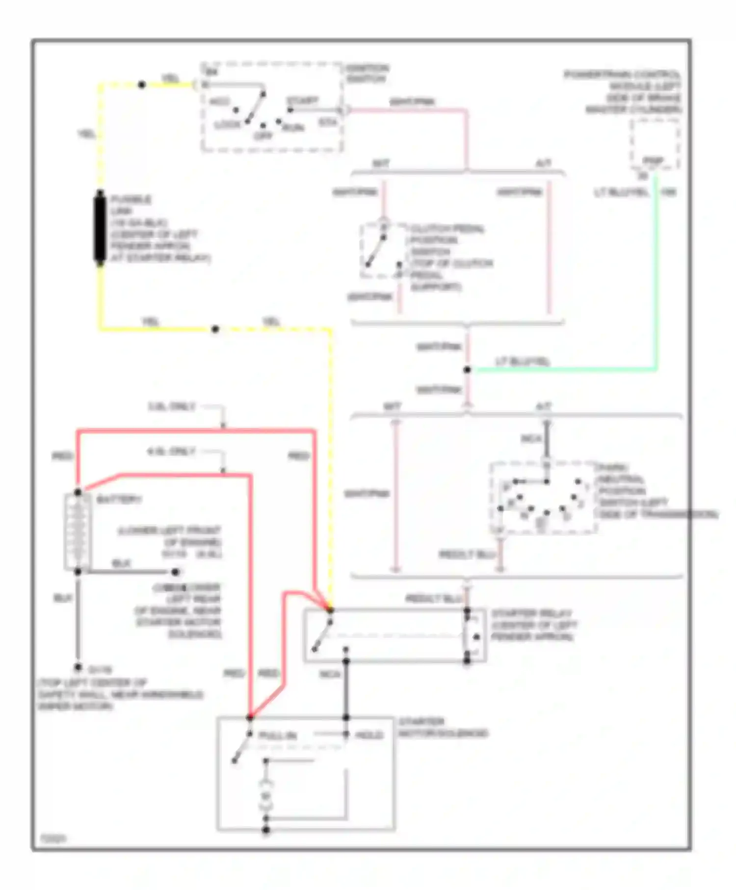Aerostar Ford I (1986-1997): Starting circuit