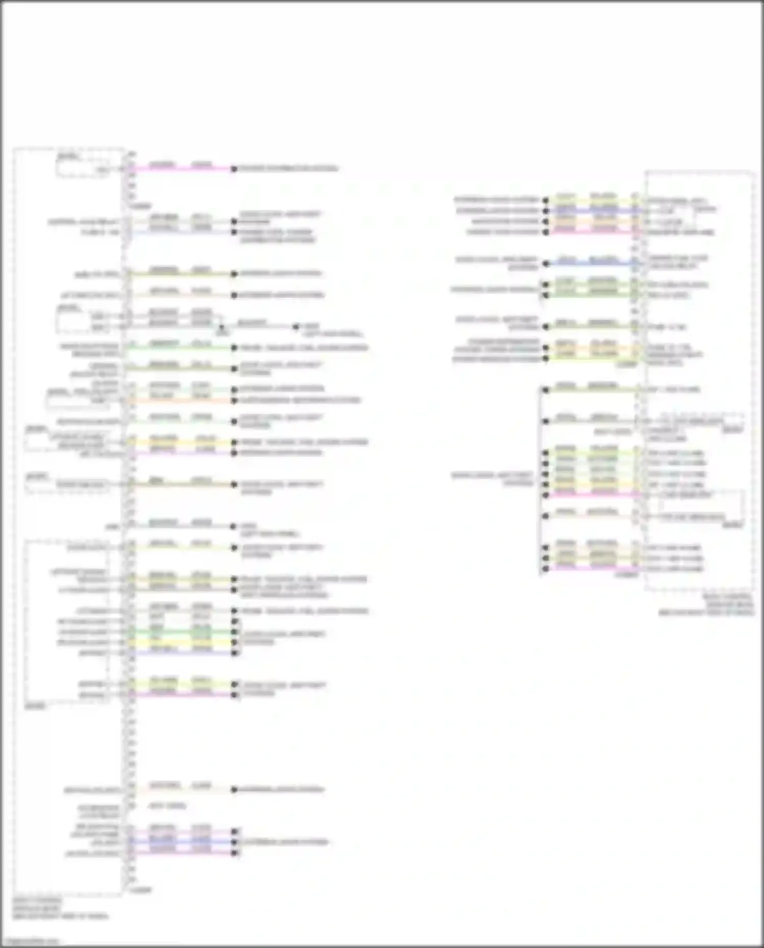 Bronco Sport Ford I (2020-2024): Body control modules circuit (2 of 2)