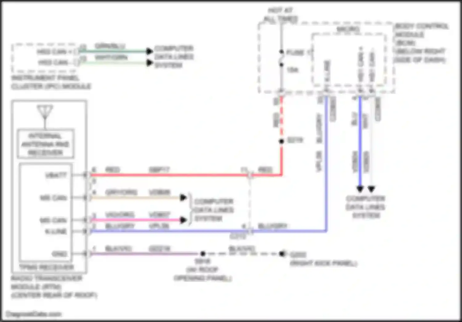 Bronco Sport Ford I (2020-2024): Tire pressure monitoring circuit