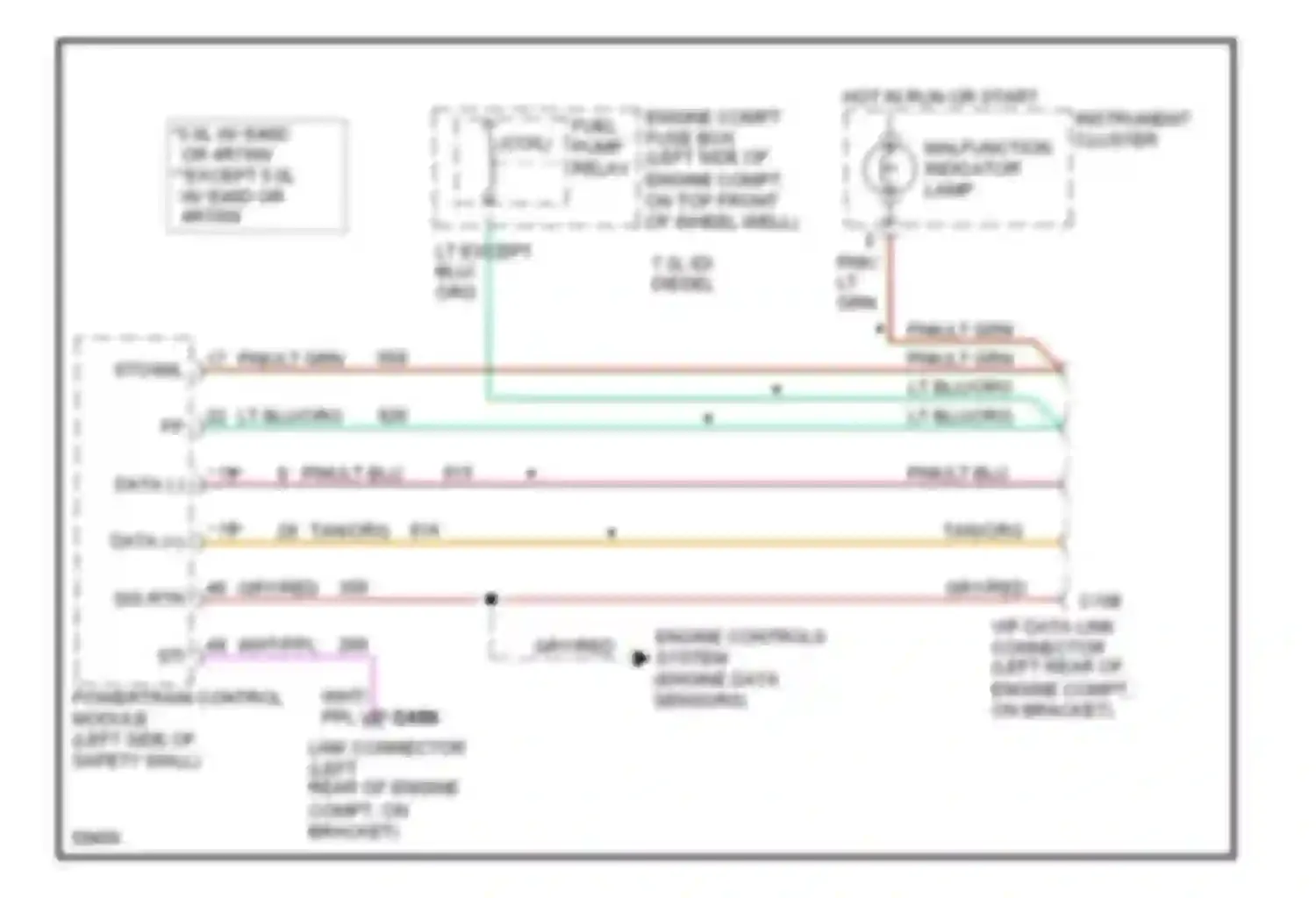 Bronco Ford V (1992-1996): 5.0l, data link connector circuit