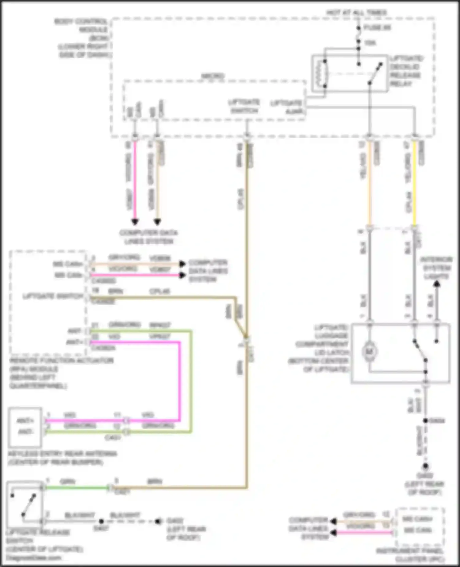 Wiring diagram computer data lines system for Ford C-MAX II facelift (2015-2019)