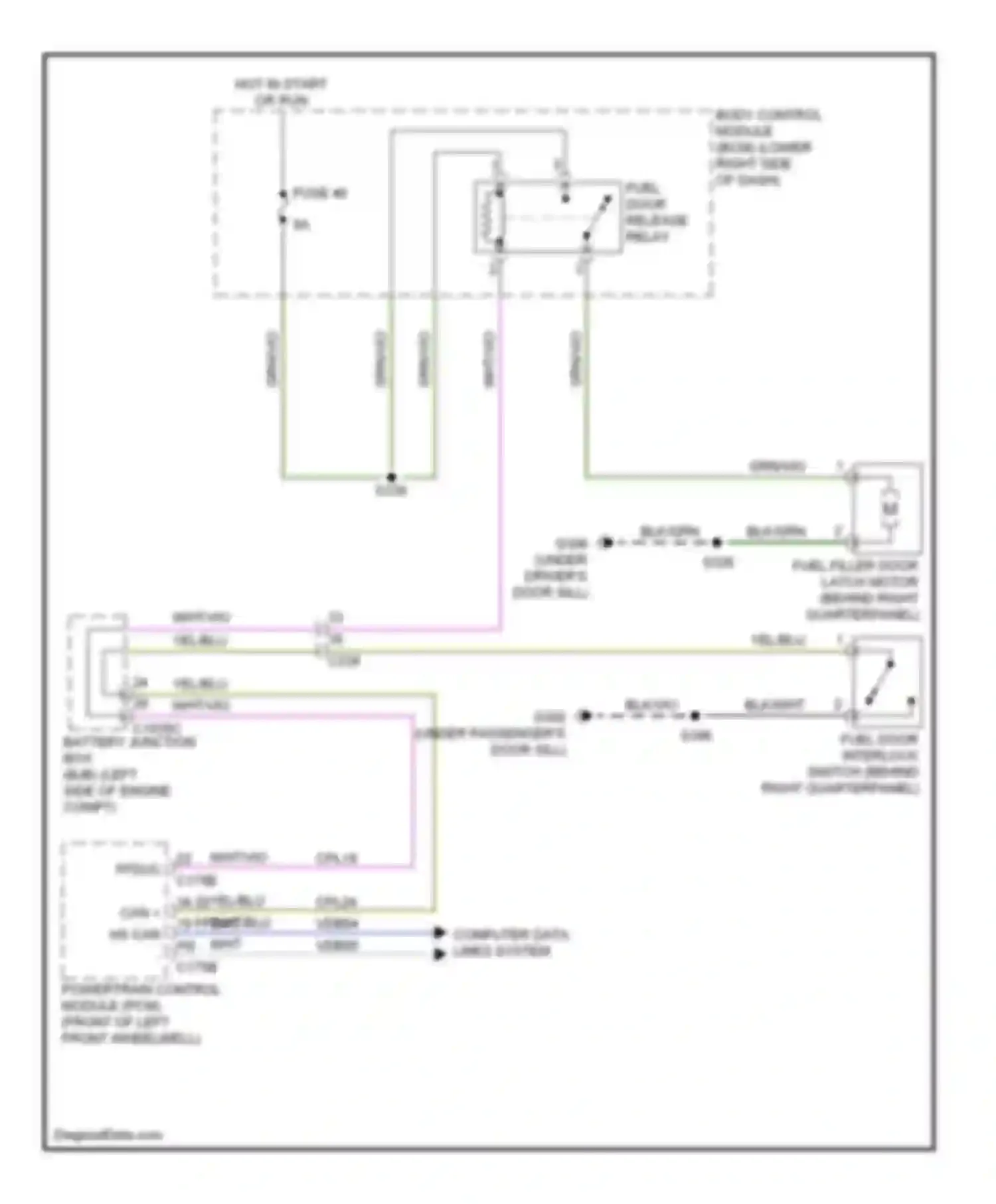 Wiring diagram hot in start or run for Ford C-MAX II (2010-2015)
