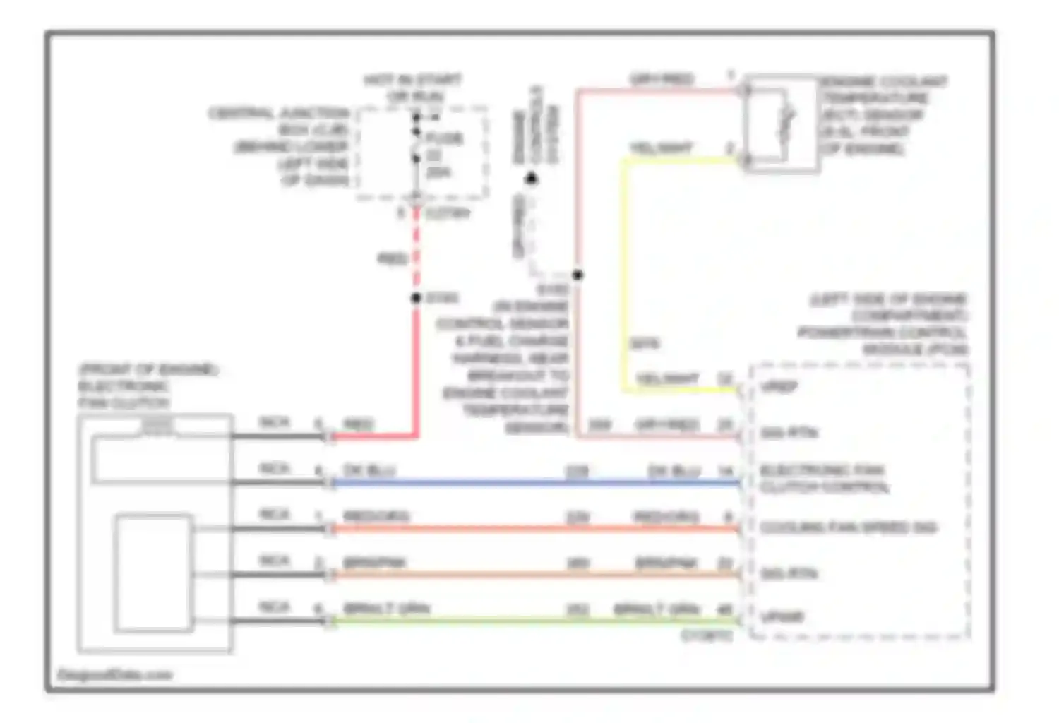 Cab & Chassis F350 Super Duty Ford  (1999-2012): 6.0l diesel, cooling fan circuit