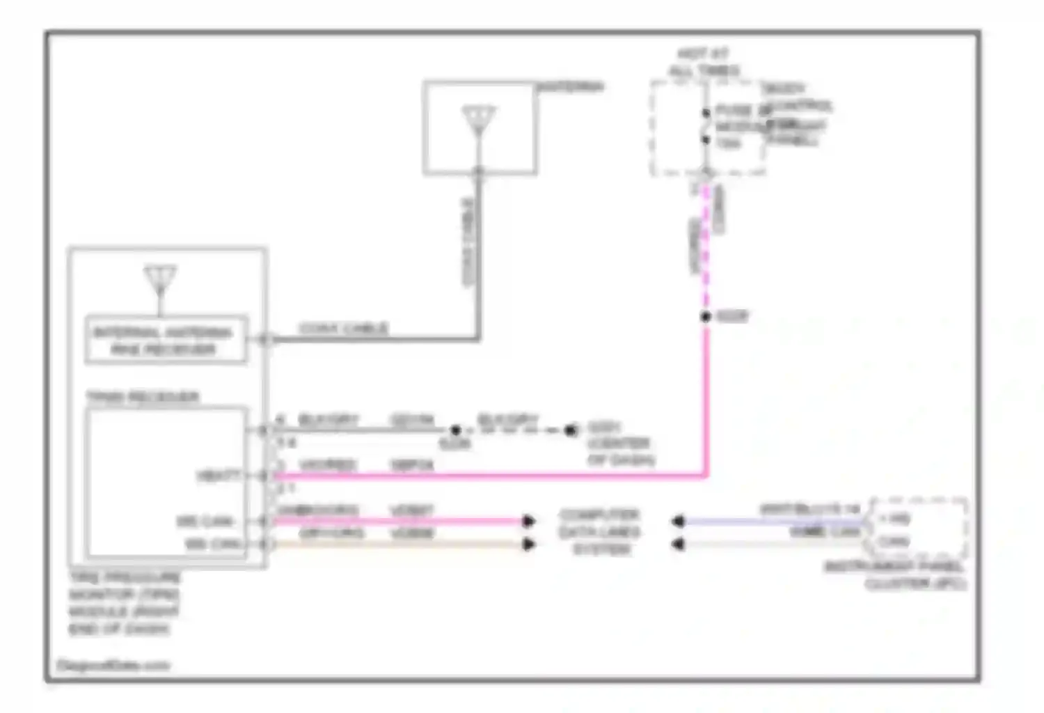 Cab & Chassis F350 Super Duty Ford  (1999-2012): Tire pressure monitoring circuit