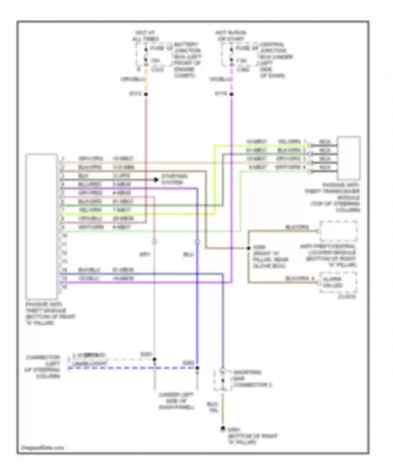 Contour Ford I facelift (1997-2000): Passive anti-theft circuit