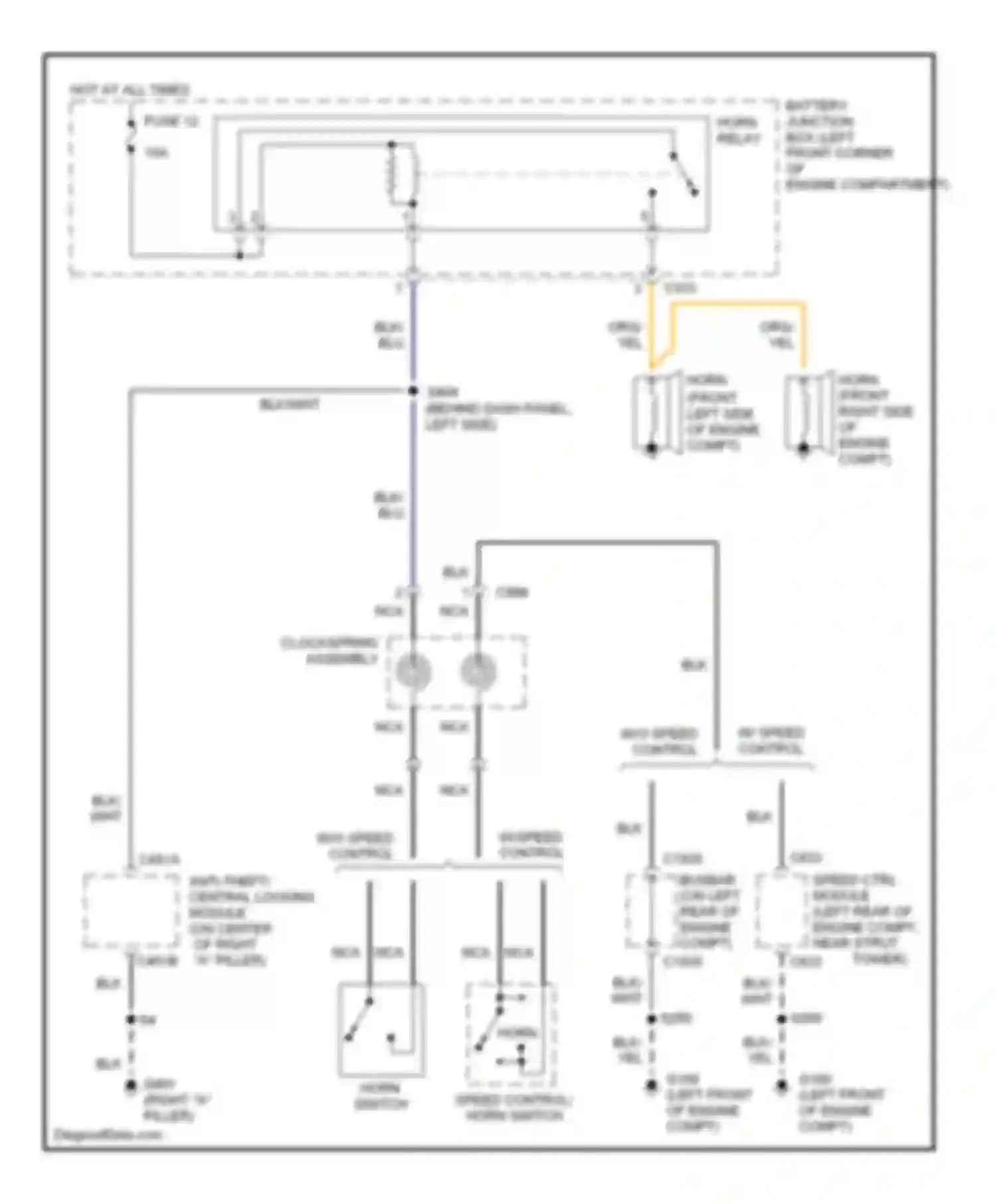 Contour Ford I facelift (1997-2000): Horn circuit