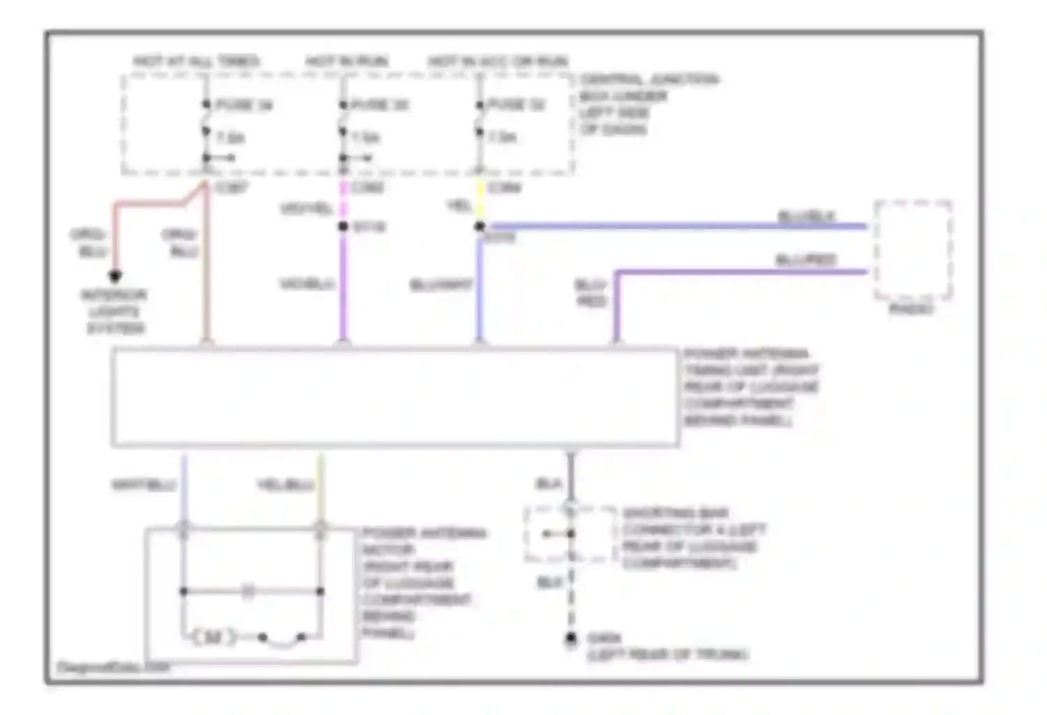 Contour Ford I facelift (1997-2000): Power antenna circuit