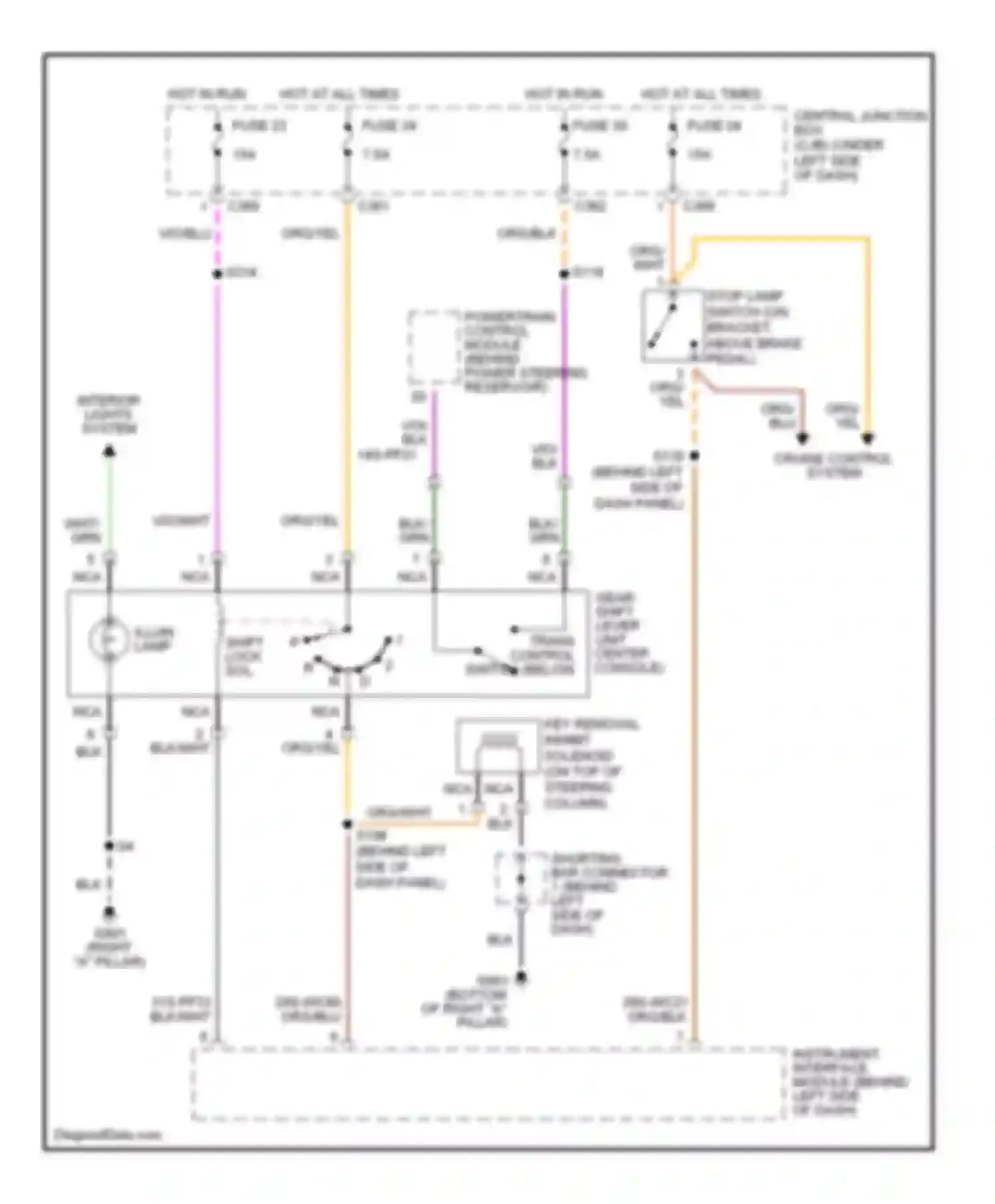 Contour Ford I facelift (1997-2000): Shift interlock circuit