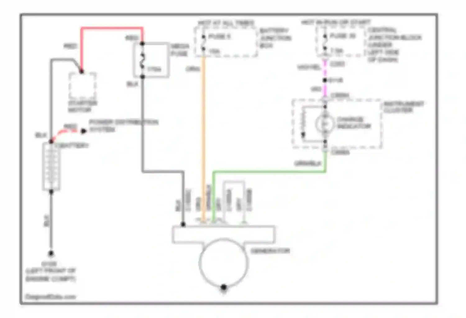 Contour Ford I facelift (1997-2000): Charging circuit