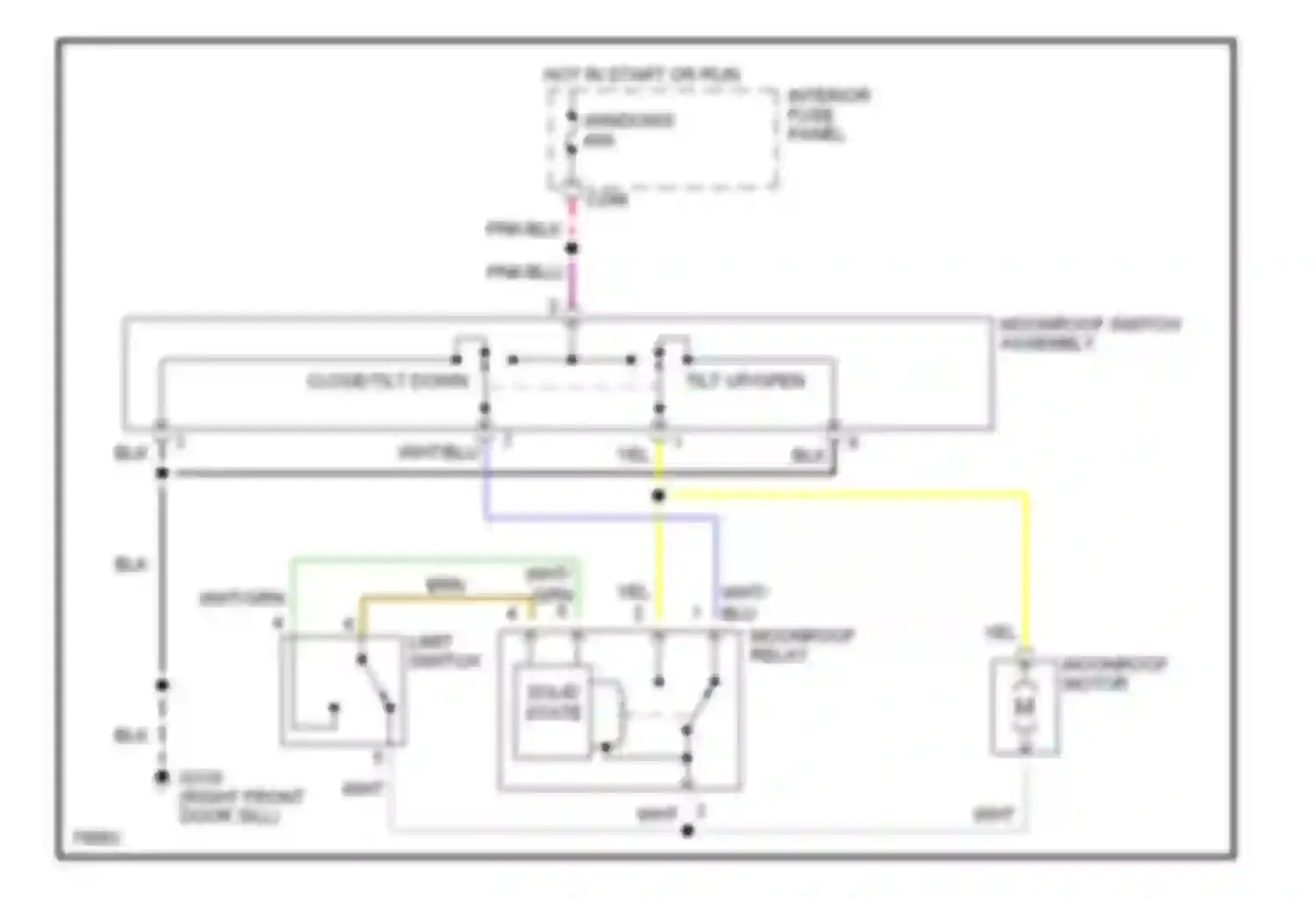 Contour Ford I (1994-1997): Power top/sunroof circuits