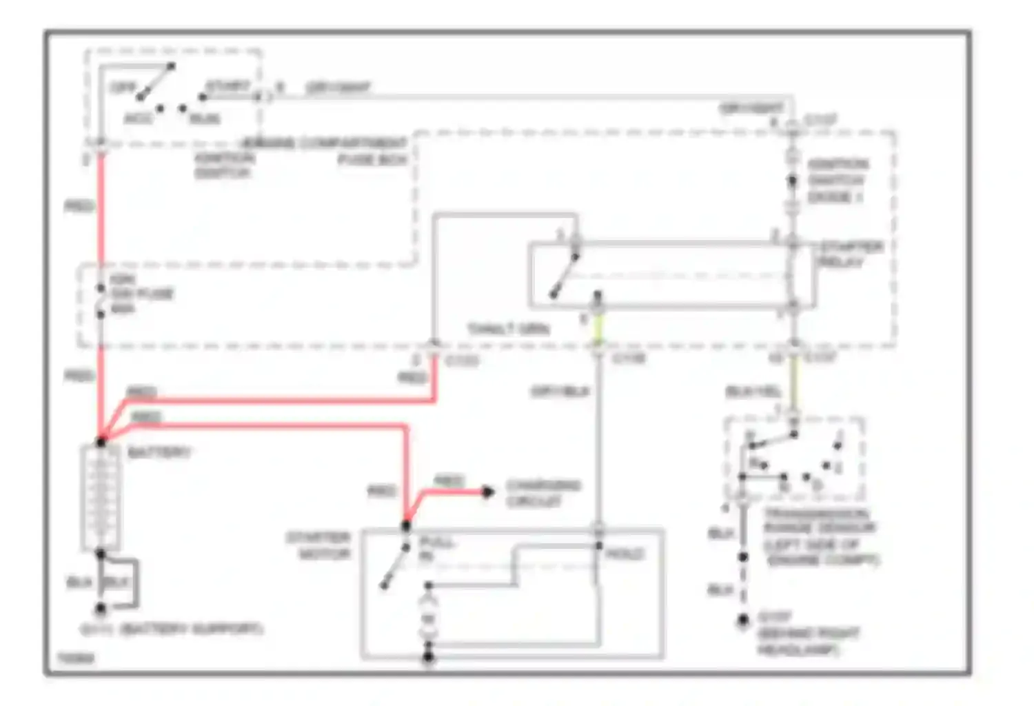 Contour Ford I (1994-1997): Starting circuit, a/t