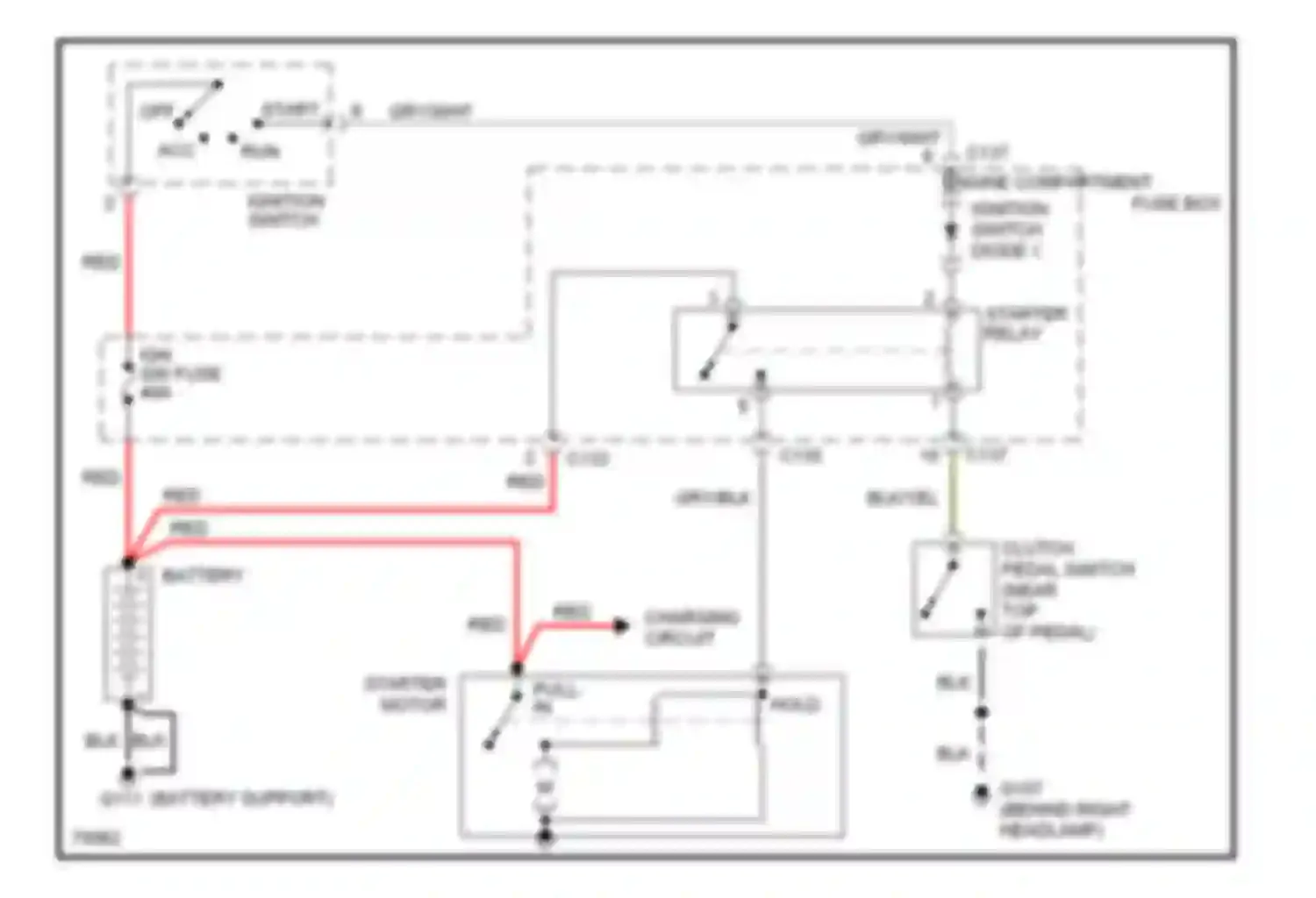 Contour Ford I (1994-1997): Starting circuit, m/t