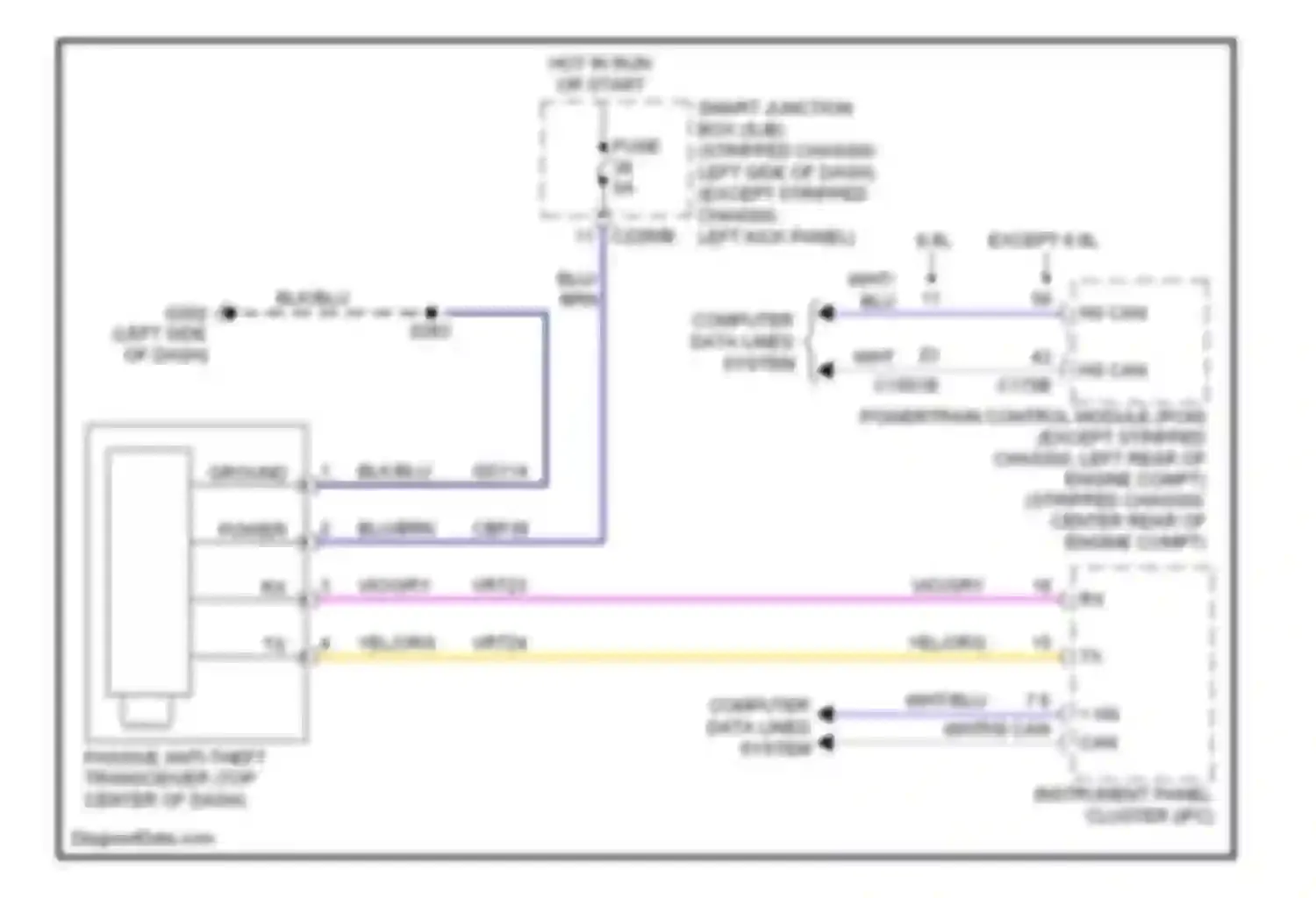 Econoline E150 Ford  (1997-2012): Passive anti-theft circuit