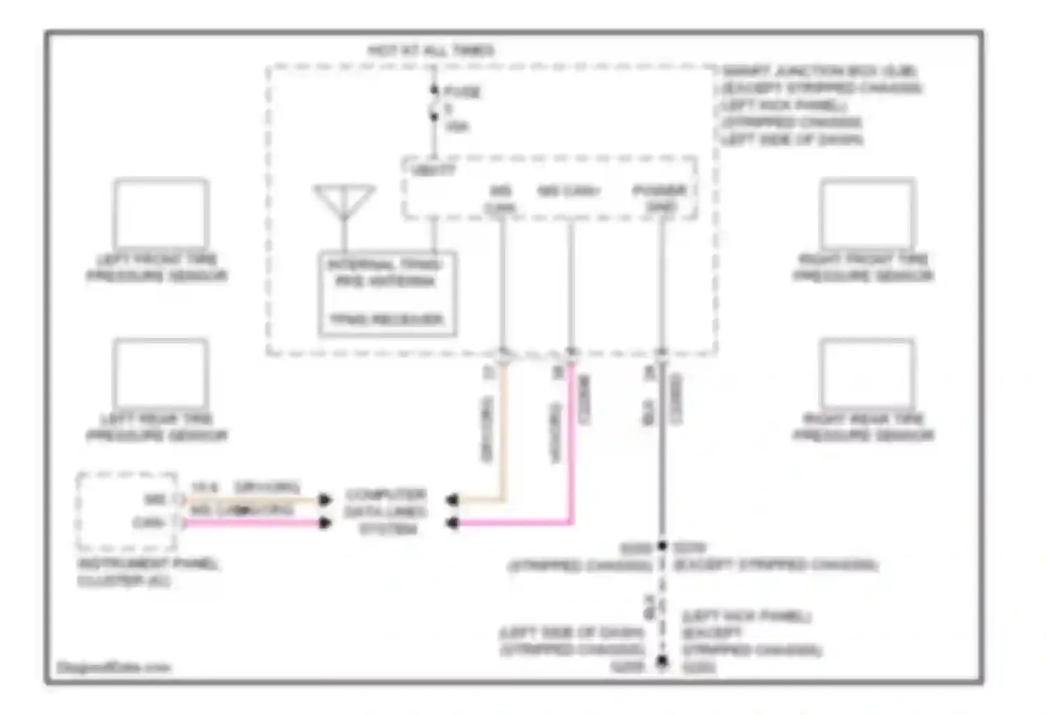 Wiring diagram internal tpms/ rke antenna for Ford Econoline E150  (1997-2012) (1 of 1)