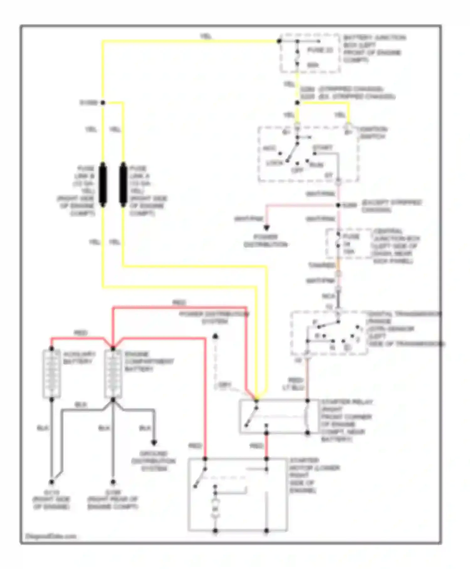 Econoline E350 Super Duty Ford  (1999-2012): 7.3l di turbo diesel, starting circuit