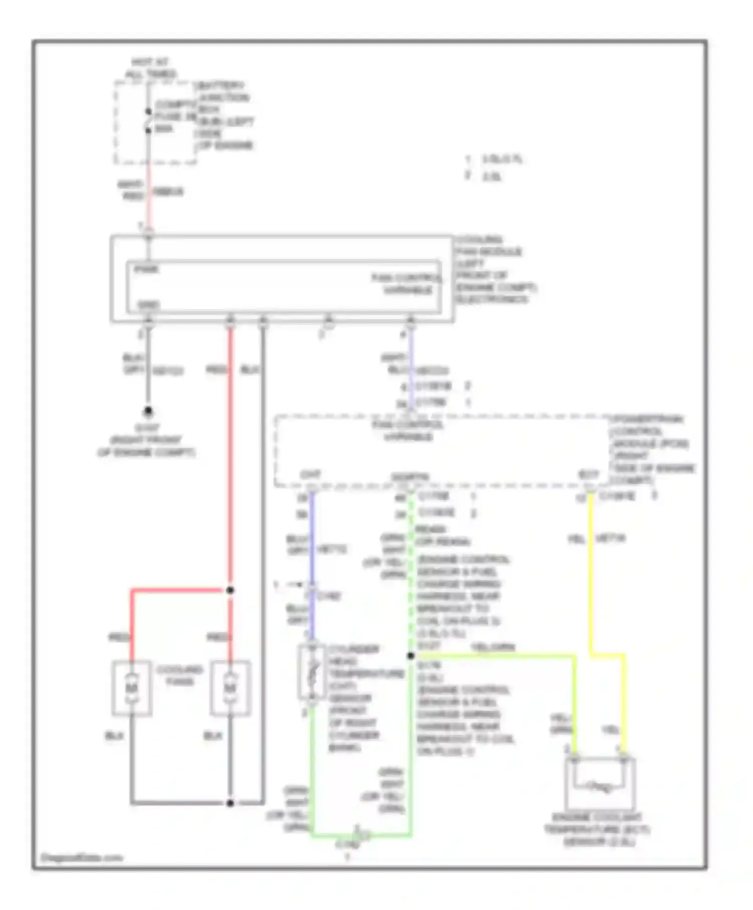Edge Ford I facelift (2010-2014): Cooling fan circuit, without trailer tow