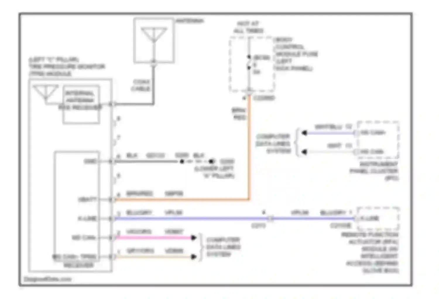 Edge Ford I facelift (2010-2014): Tire pressure monitoring circuit