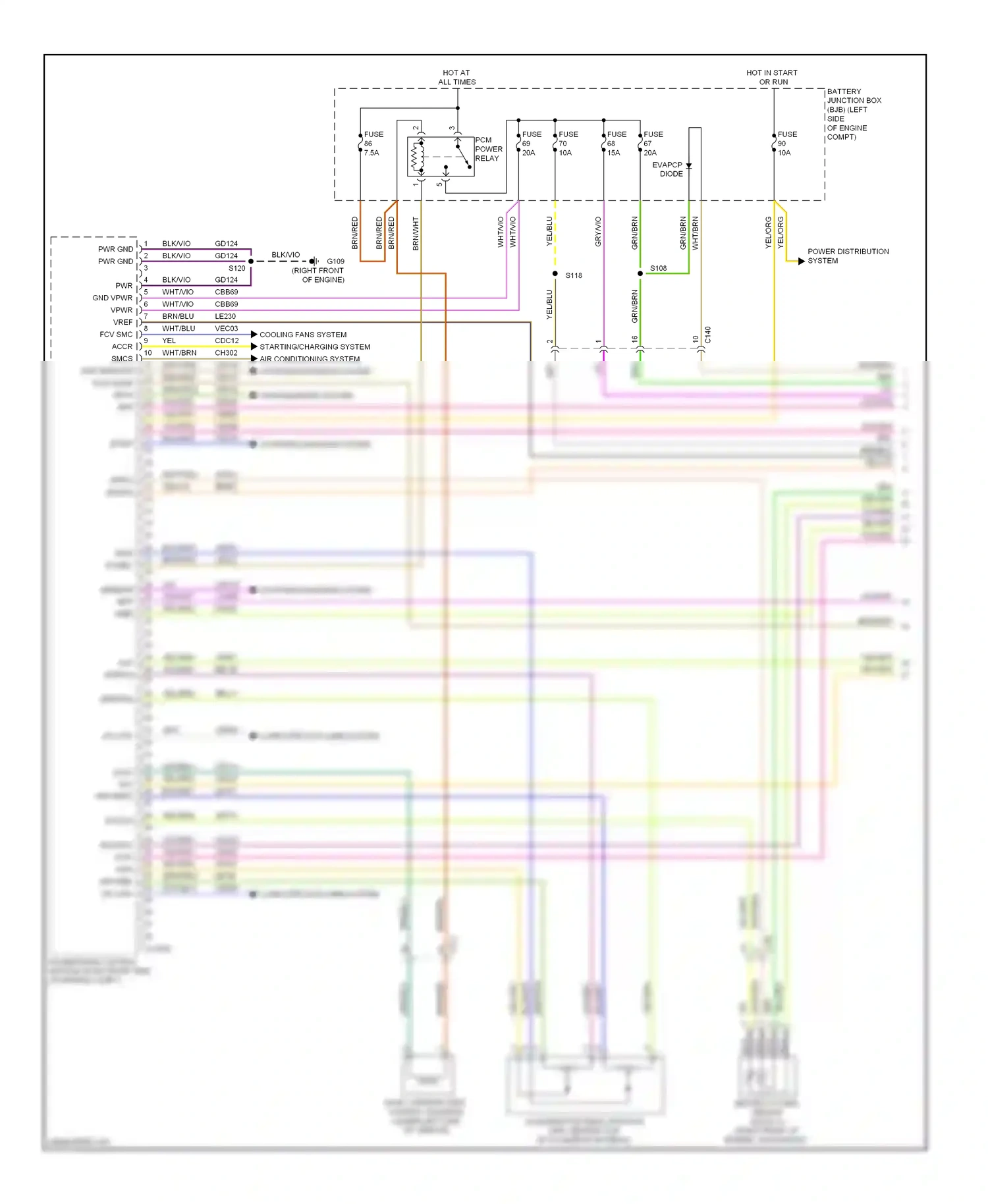 Wiring diagram heated oxygen sensor for Ford Edge I facelift (2010-2014) (3 of 3)