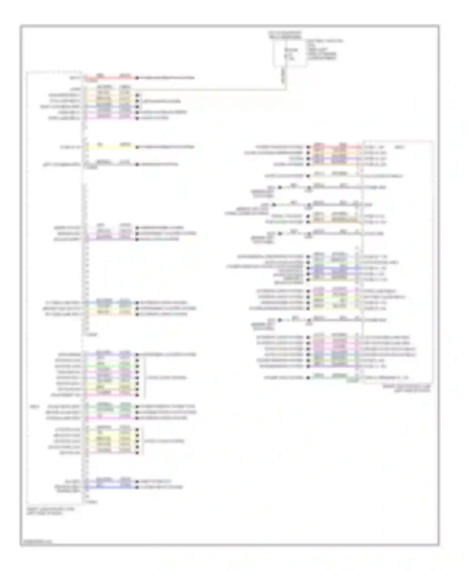 Edge Ford I (2006-2010): Body control modules circuit (1 of 2)