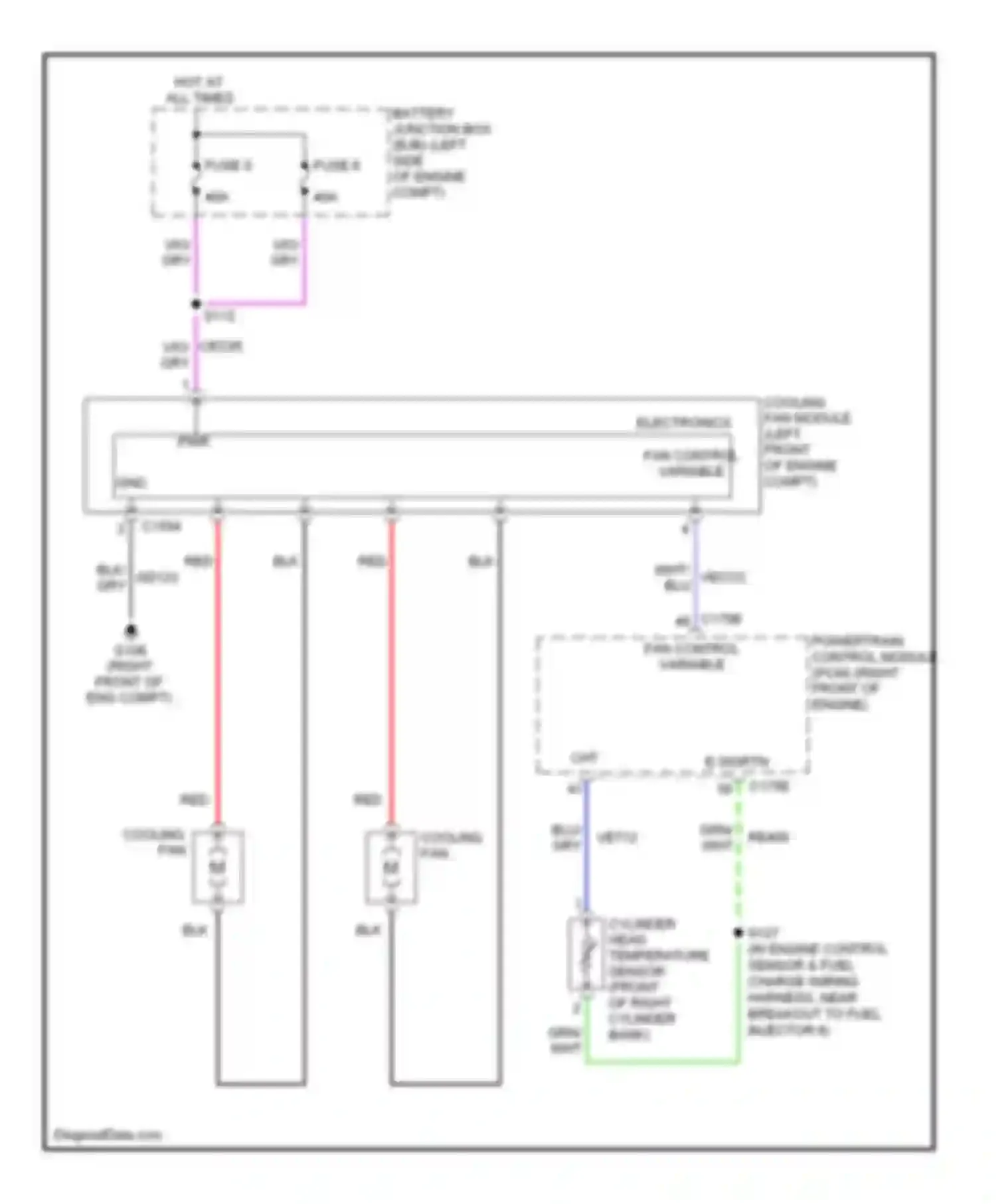 Edge Ford I (2006-2010): Cooling fan circuit, with trailer tow