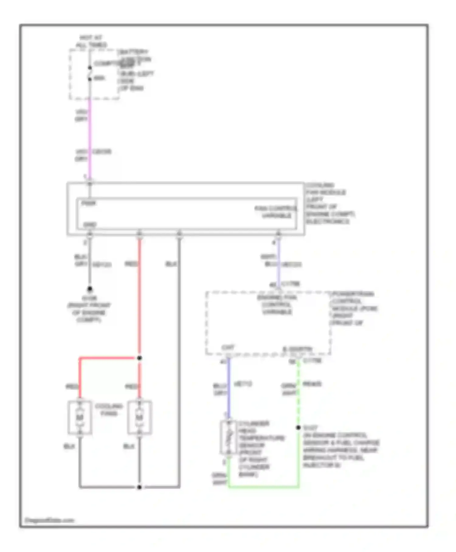 Edge Ford I (2006-2010): Cooling fan circuit, without trailer tow