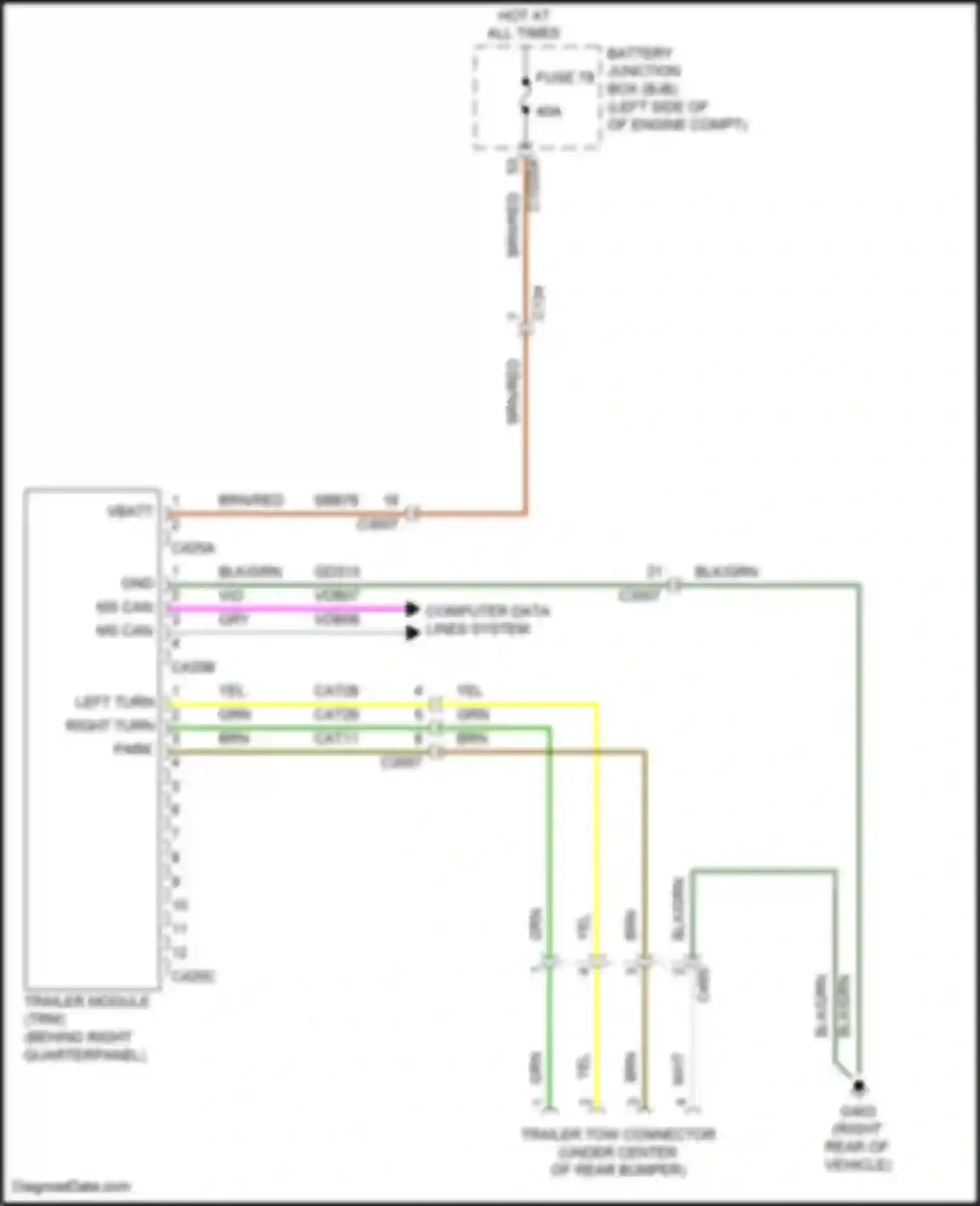 Edge Ford II facelift (2018-2023): Trailer adapter circuit