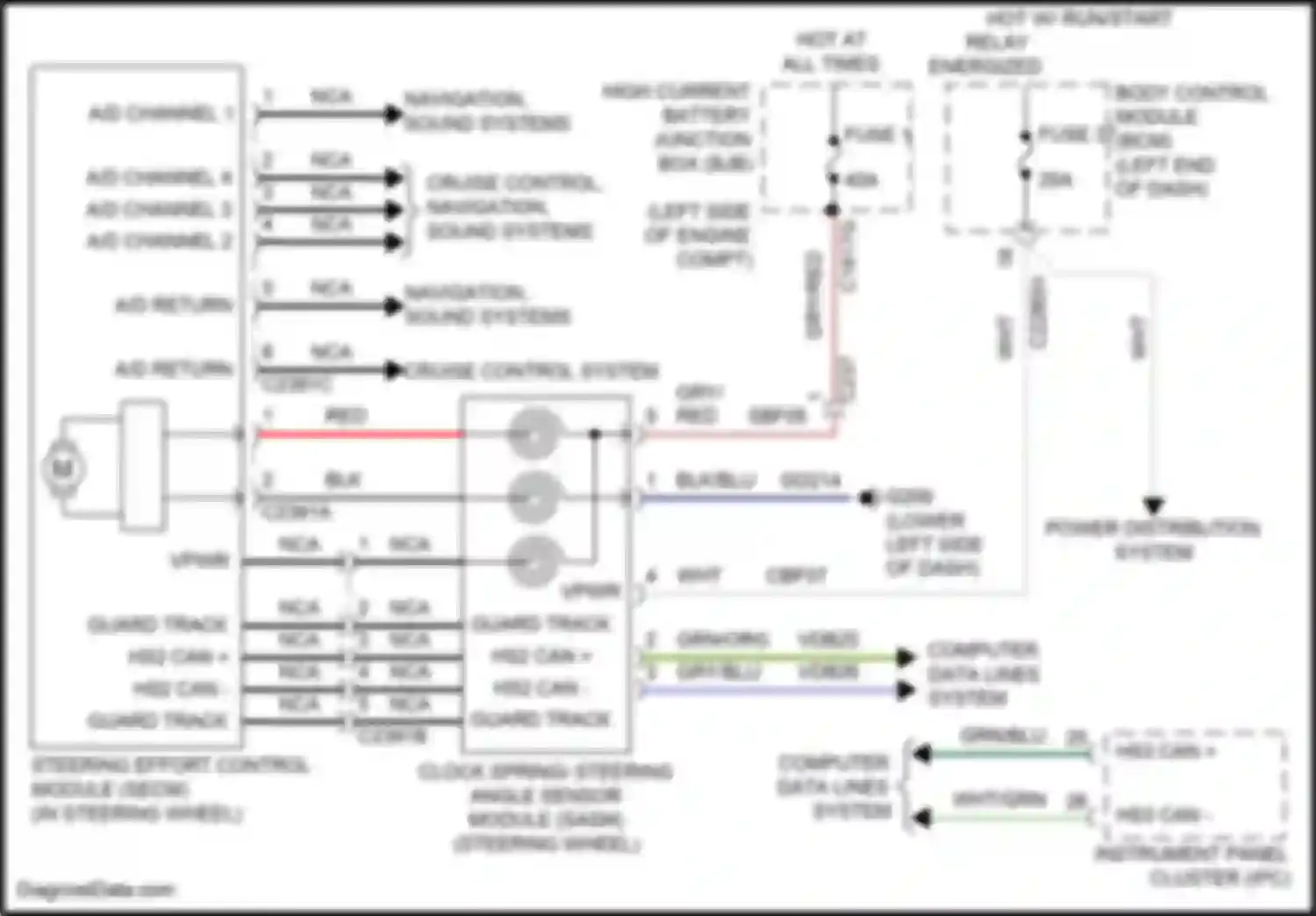 Edge Ford II (2015-2018): Adaptive steering circuit