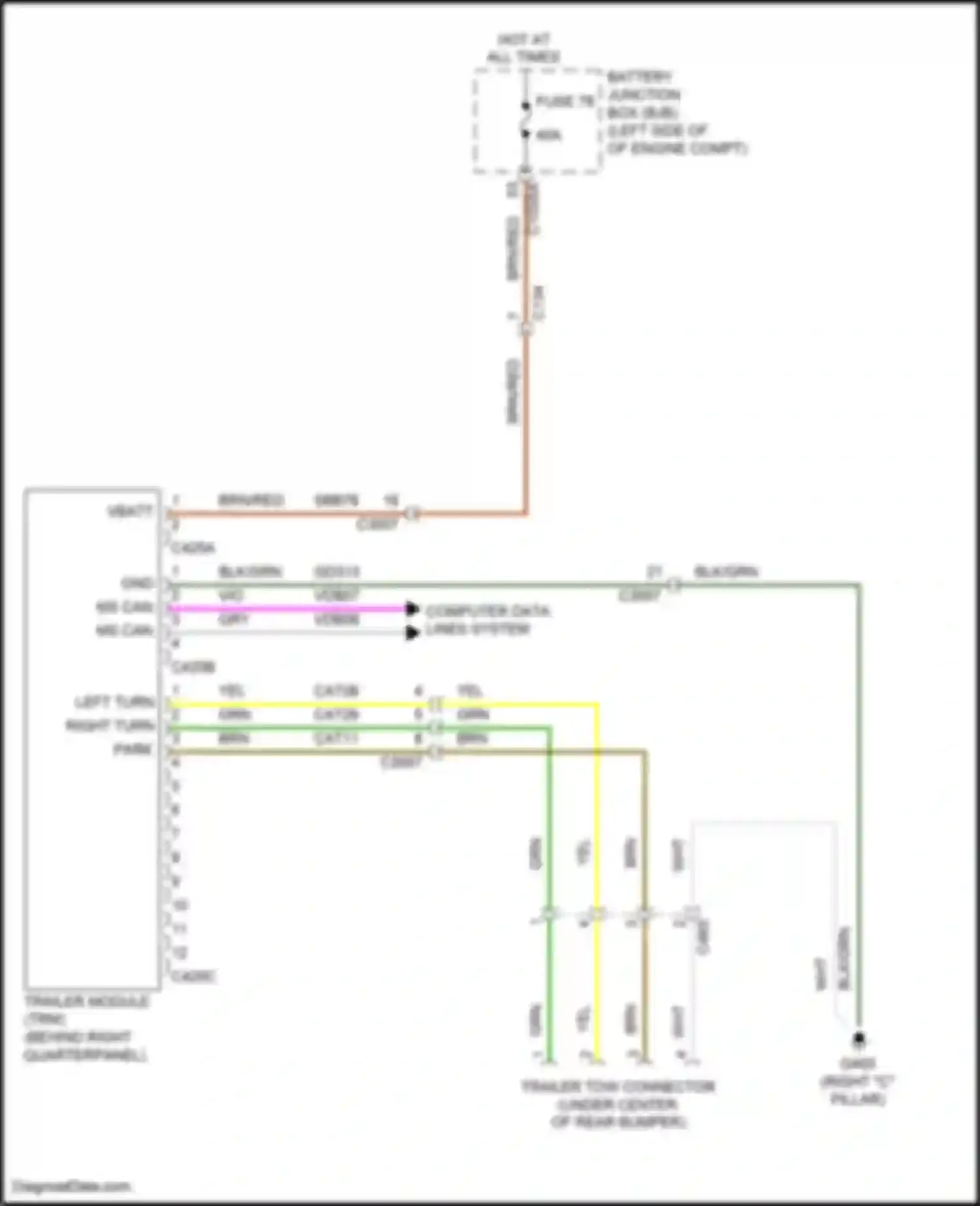 Edge Ford II (2015-2018): Trailer adapter circuit