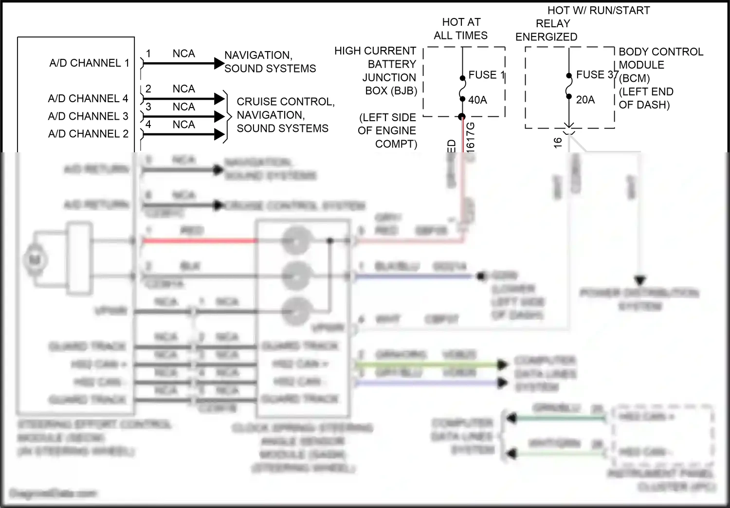 Wiring diagram guard track for Ford Edge II (2015-2018) (1 of 1)