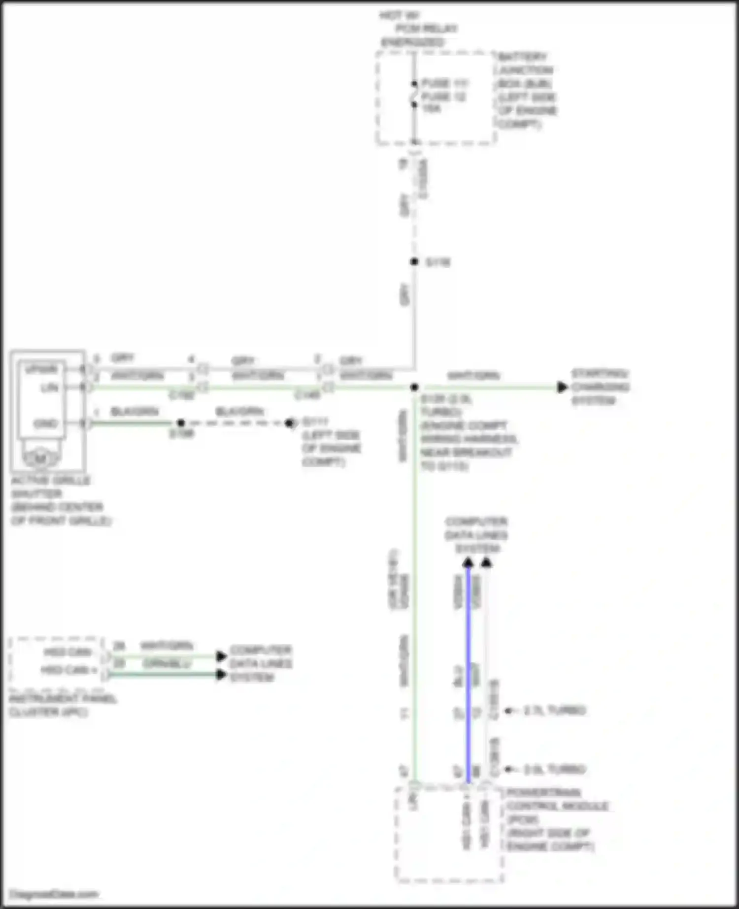 Edge Ford III (2023-2024): Active bodyworks circuit