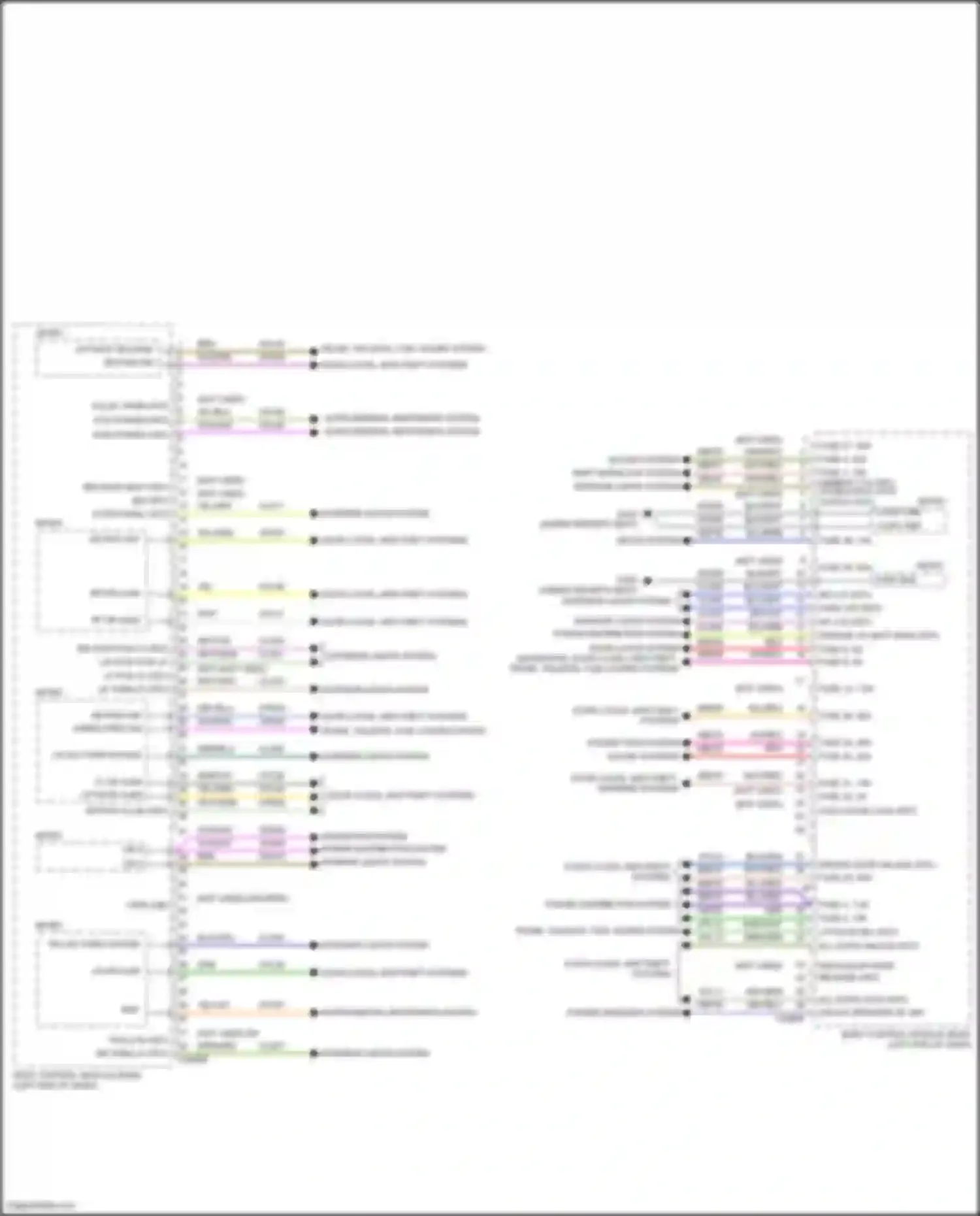 Edge Ford III (2023-2024): Body control modules circuit (3 of 3)