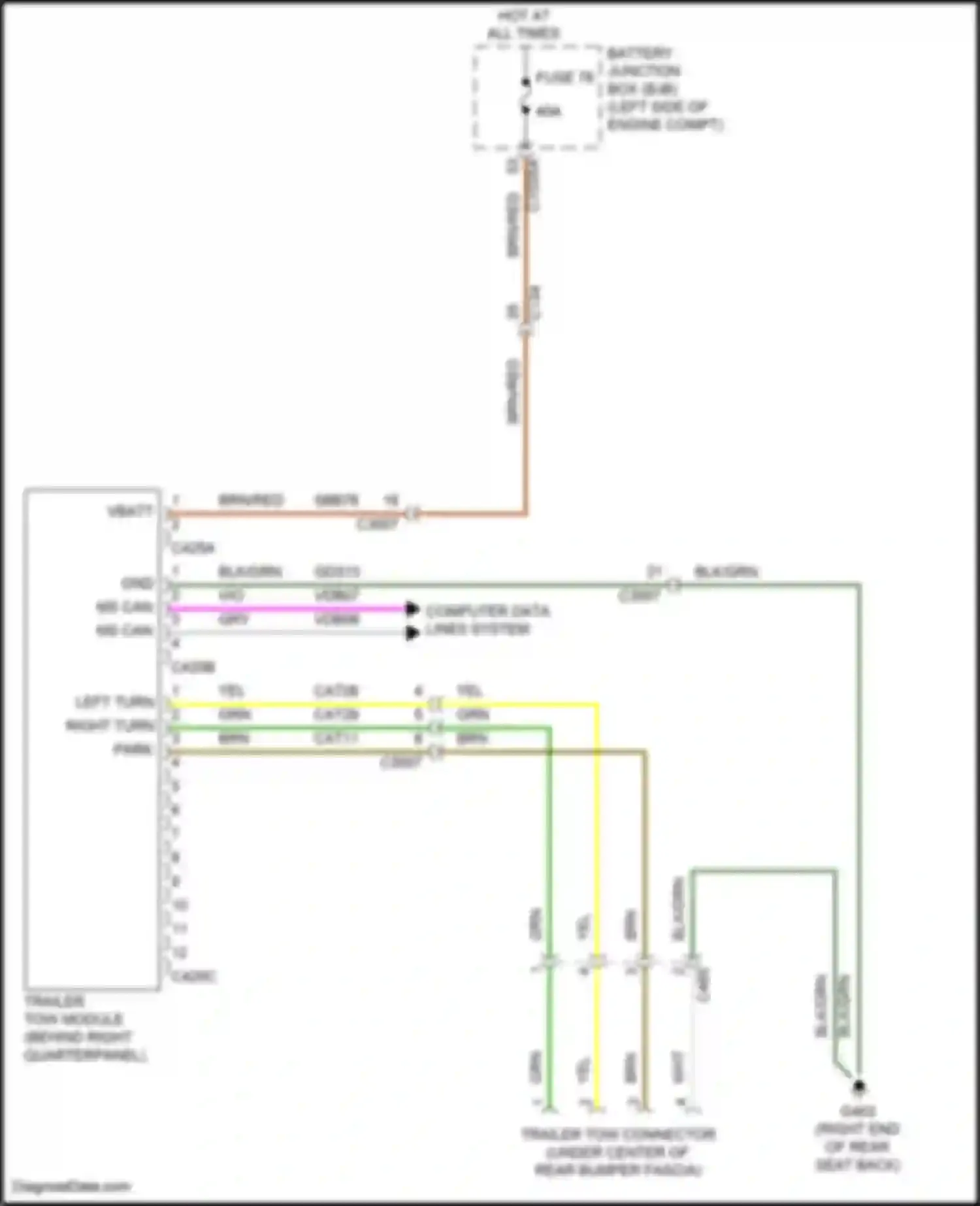 Edge Ford III (2023-2024): Trailer adapter circuit