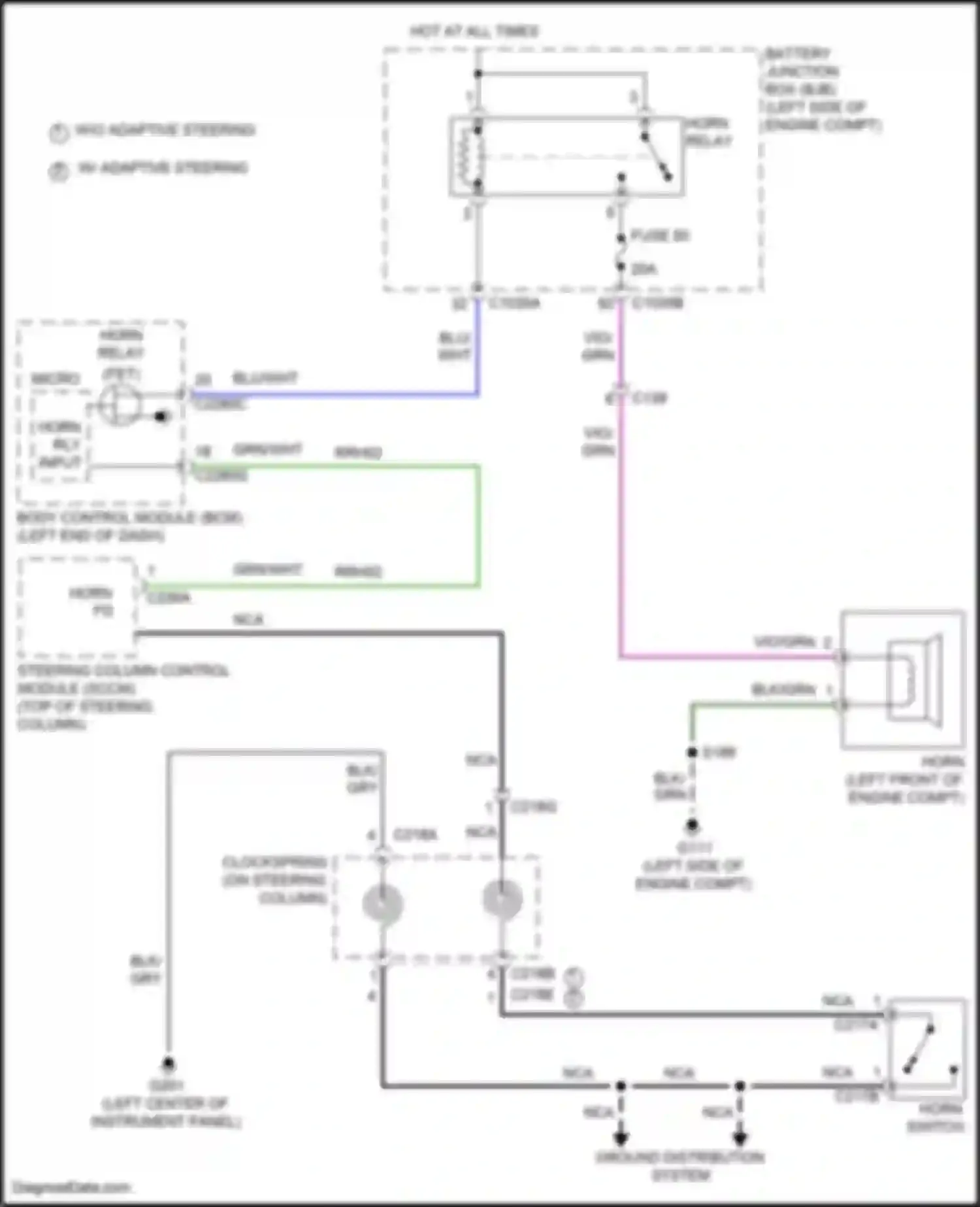 Edge Ford III (2023-2024): Horn circuit