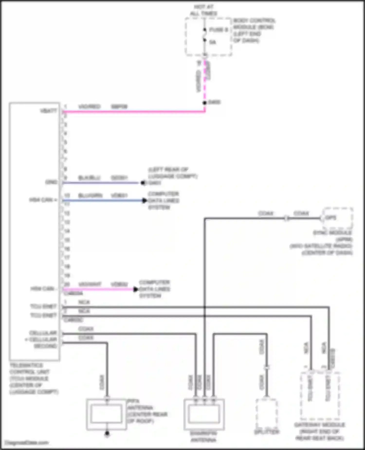 Edge Ford III (2023-2024): Telematics circuit