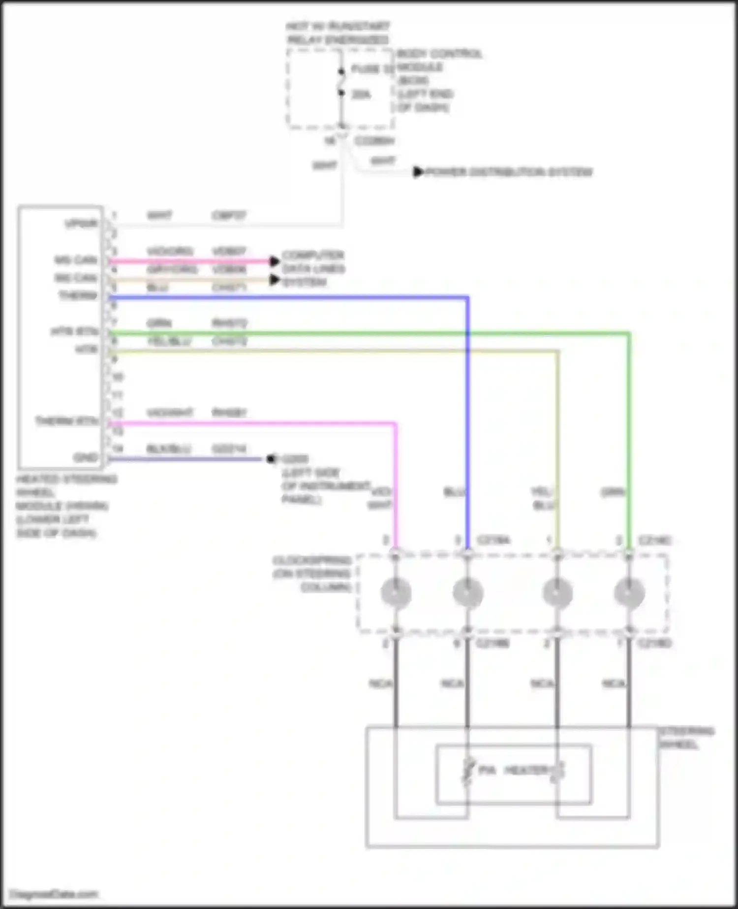 Edge Ford III (2023-2024): Heated steering wheel circuit