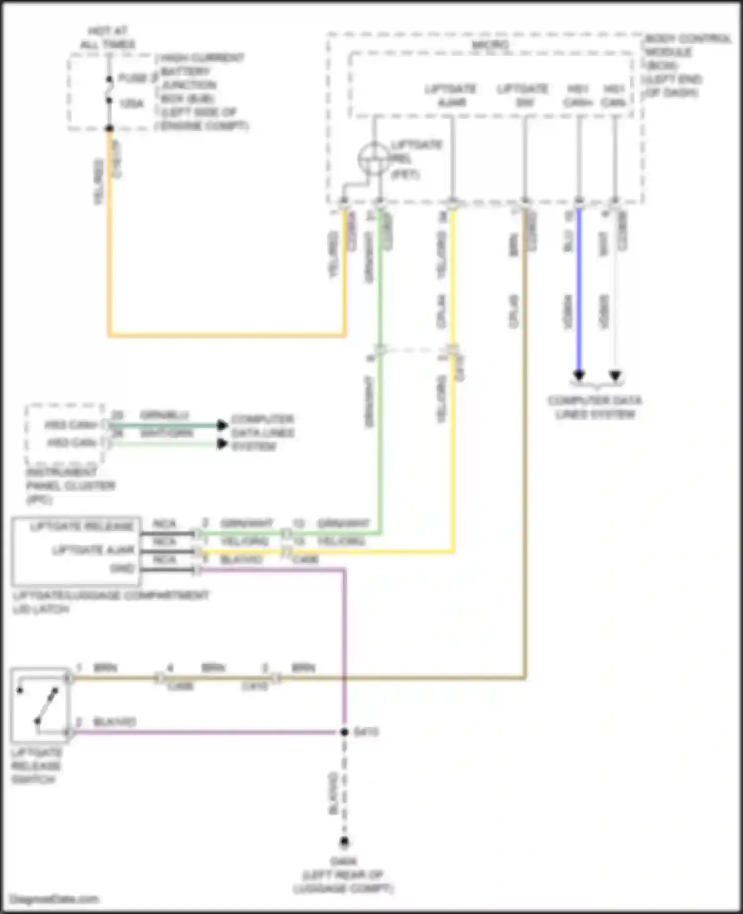Edge Ford III (2023-2024): Liftgate release circuit