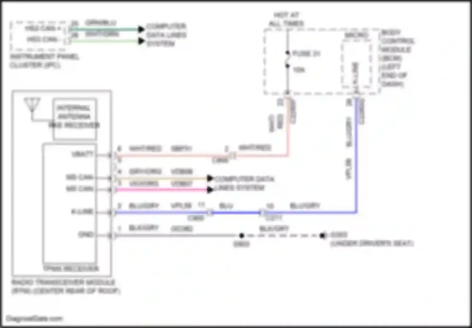 Edge Ford III (2023-2024): Tire pressure monitoring circuit
