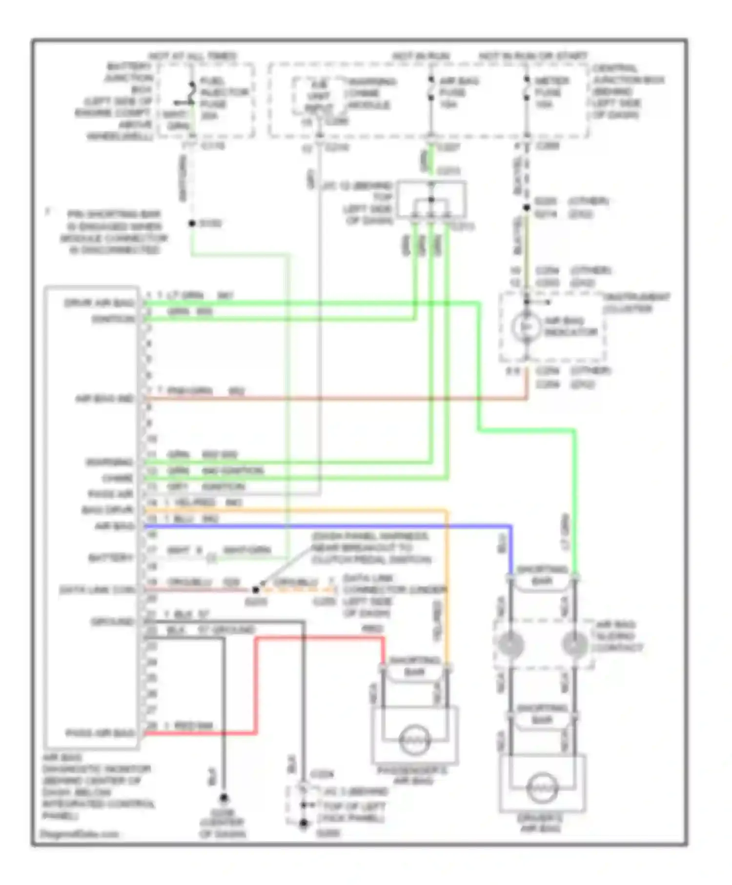 Escort ZX2 Ford  (1998-1999): Supplemental restraint circuit