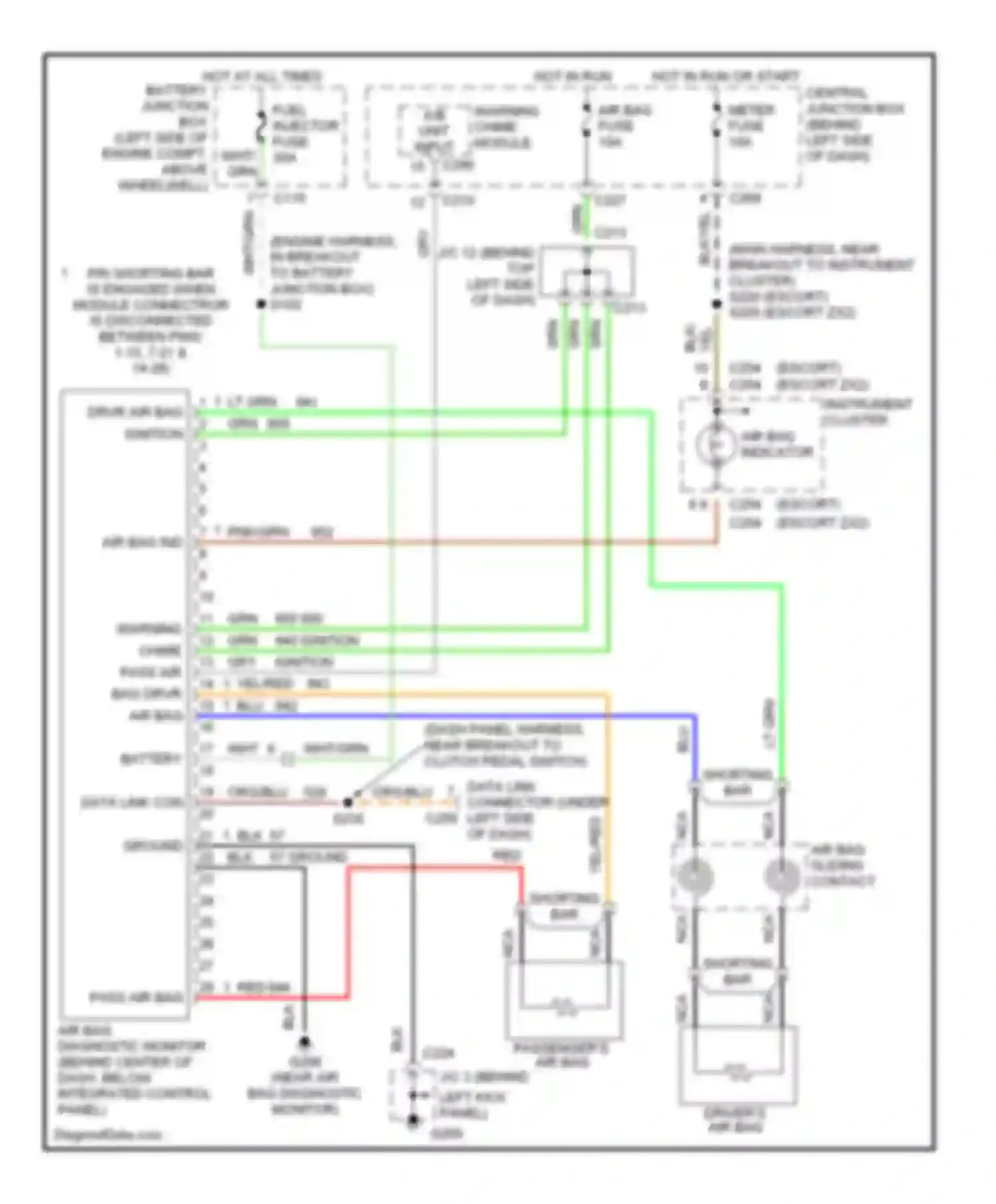 Escort Ford V facelift 2 (1995-2002): Supplemental restraint circuit