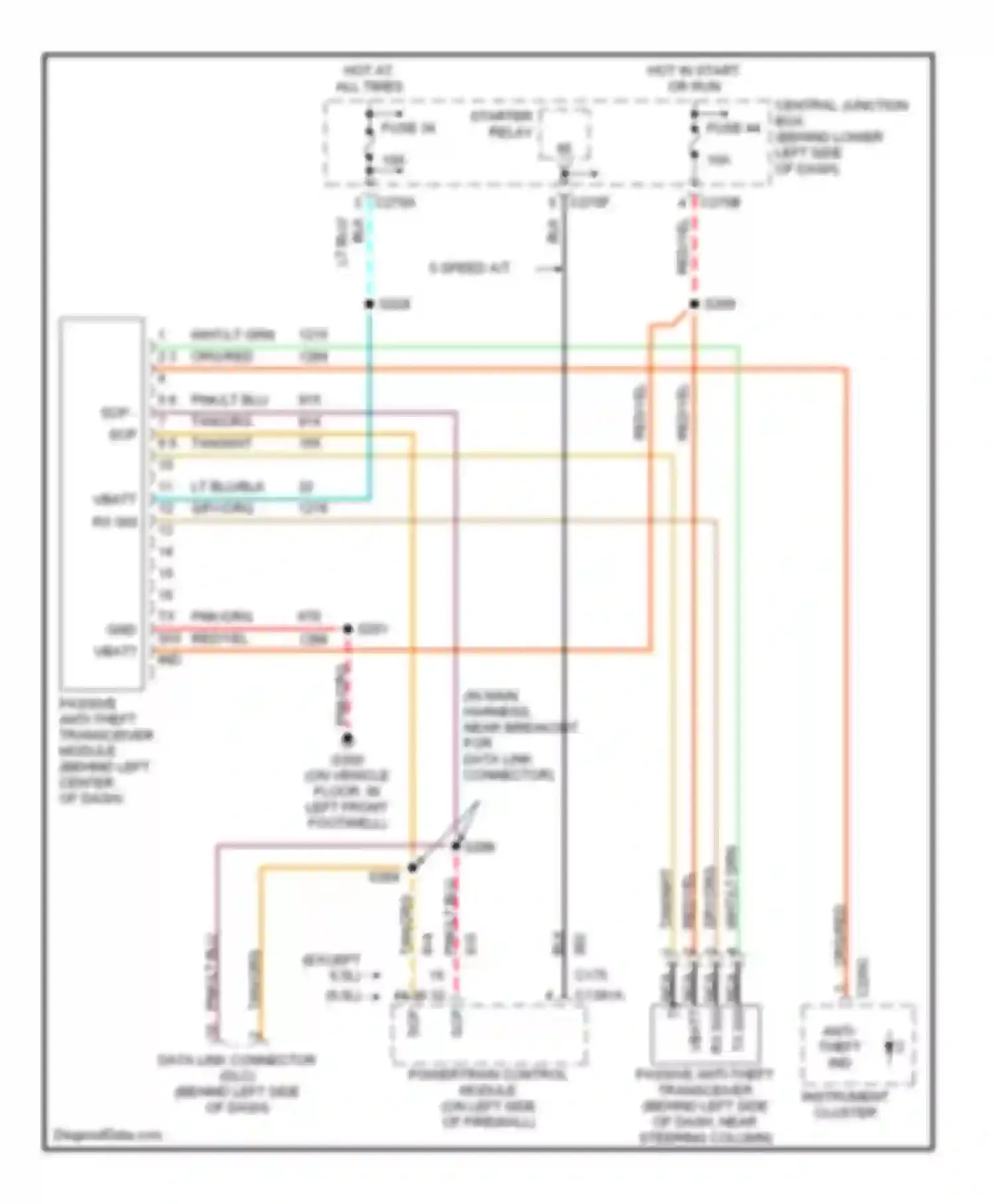Excursion Ford I (1999-2005): Passive anti-theft circuit