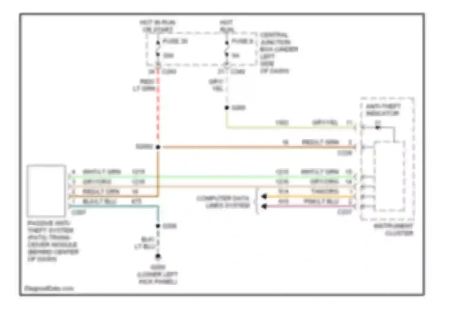 Expedition Ford I (1996-2002): Passive anti-theft circuit