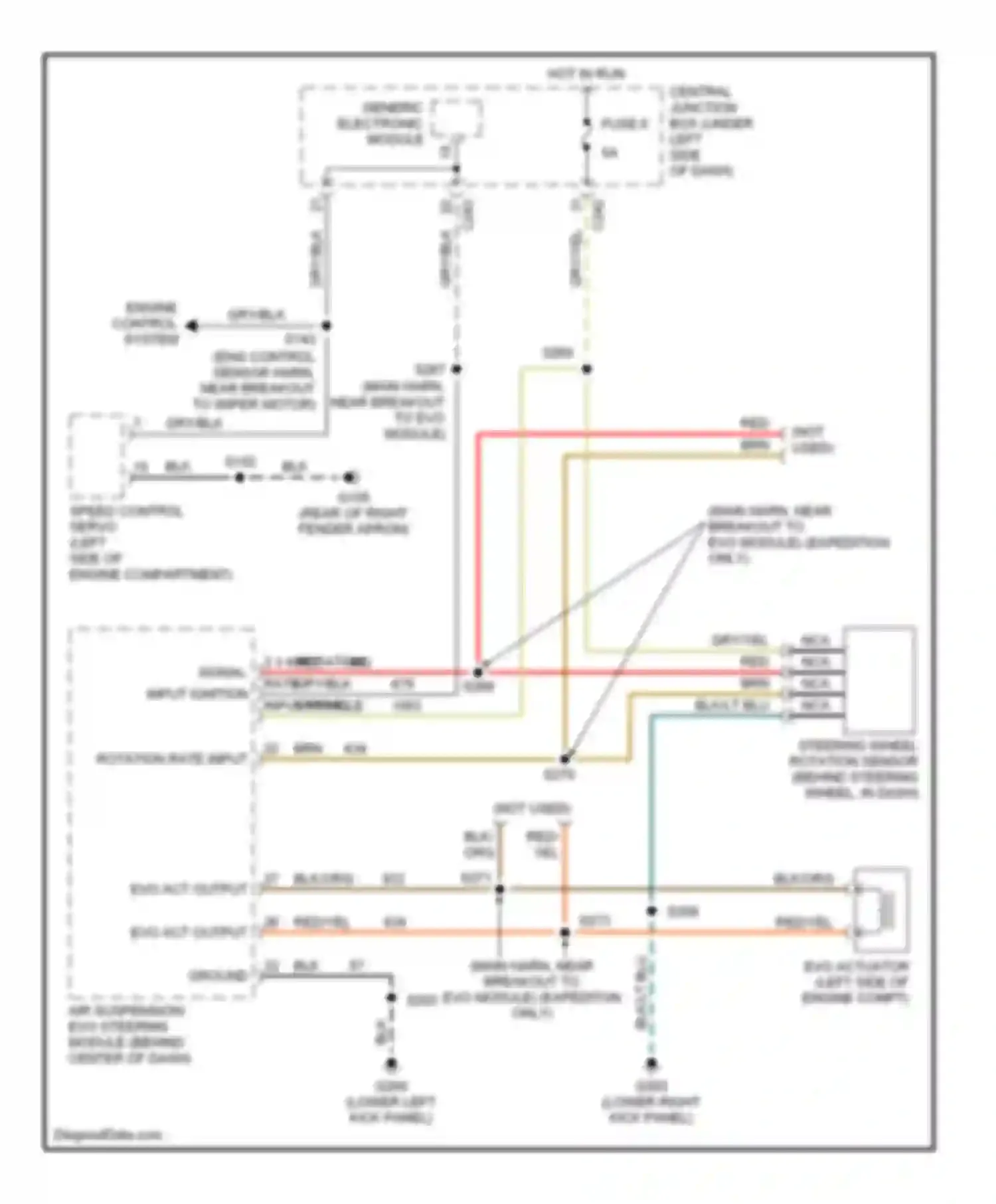 Expedition Ford I (1996-2002): Electronic power steering circuit, with air suspension