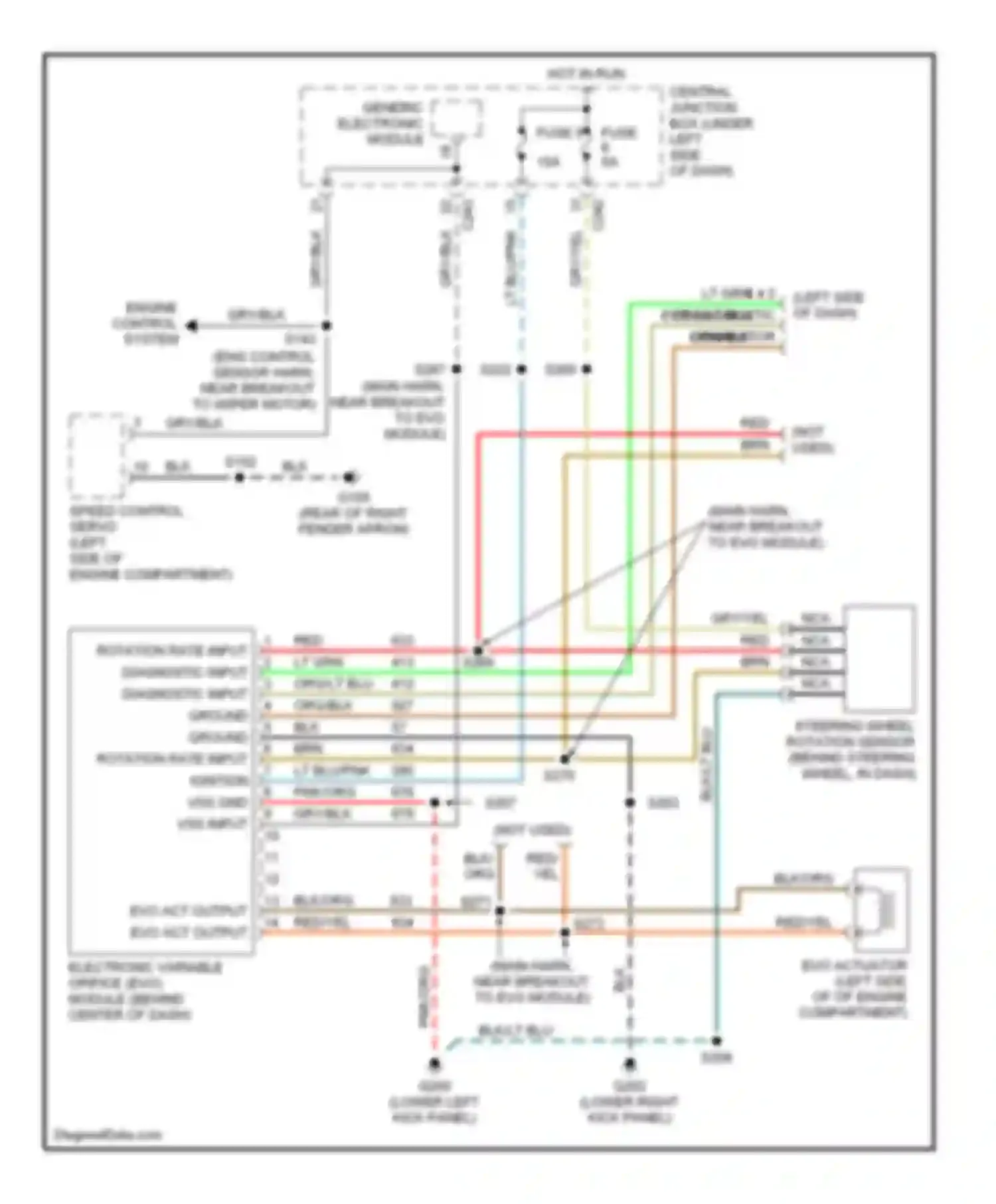 Expedition Ford I (1996-2002): Electronic power steering circuit, without air suspension