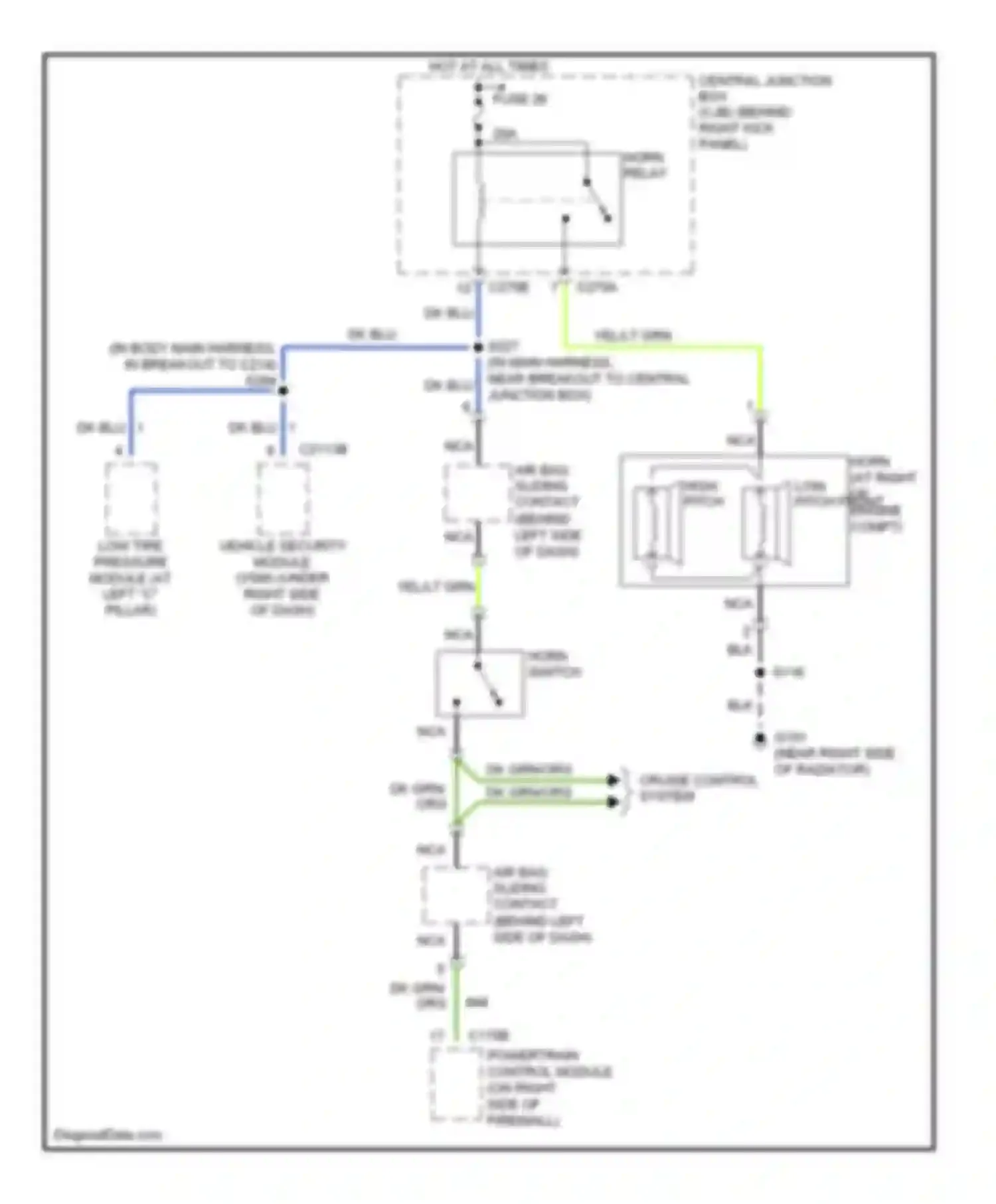 Wiring diagram cruise control system for Ford Expedition II (2002-2006)